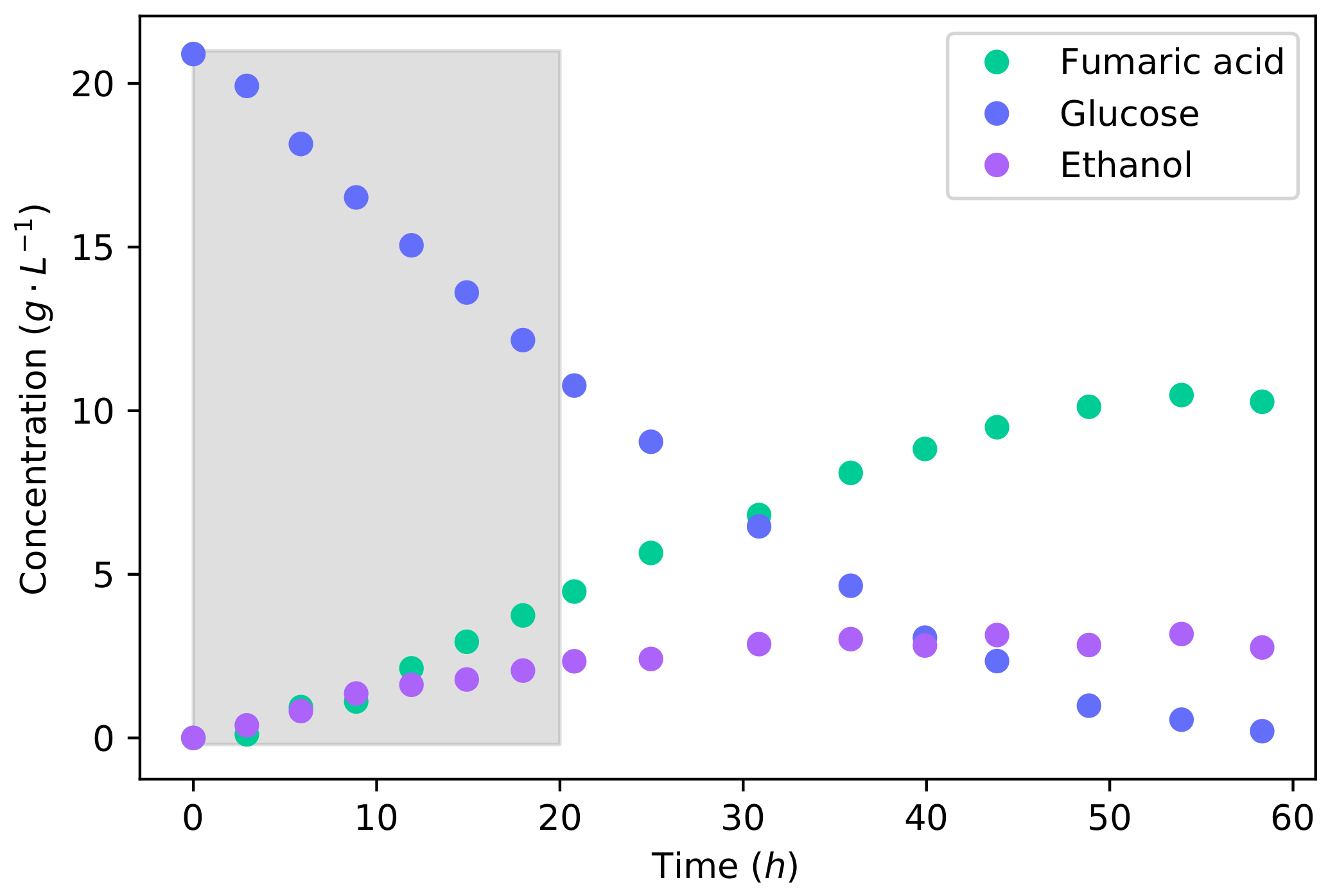 Fermentation 08 00278 g001 Fermentation 08 00278 g001