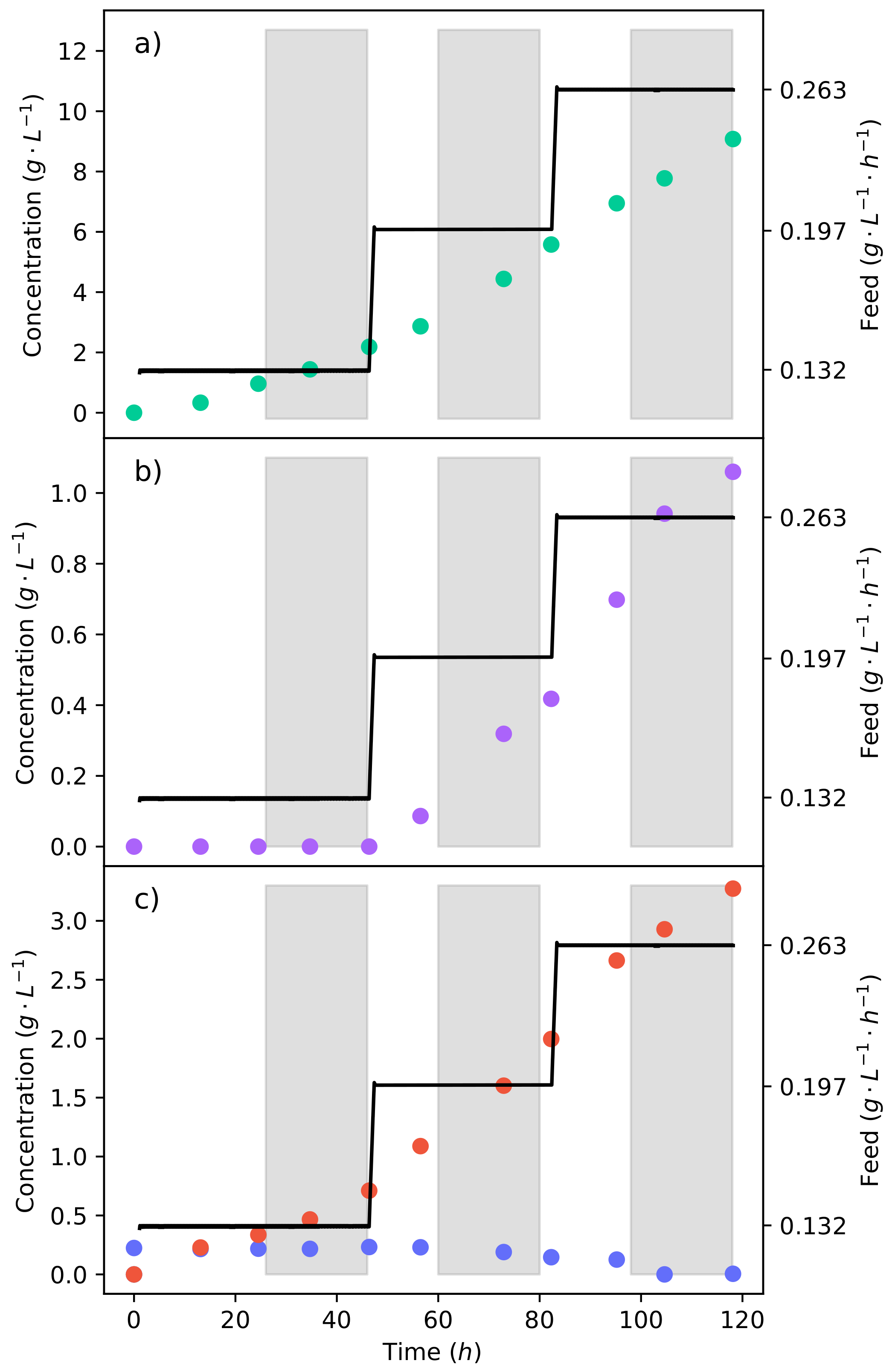 Fermentation 08 00278 g004 Fermentation 08 00278 g004