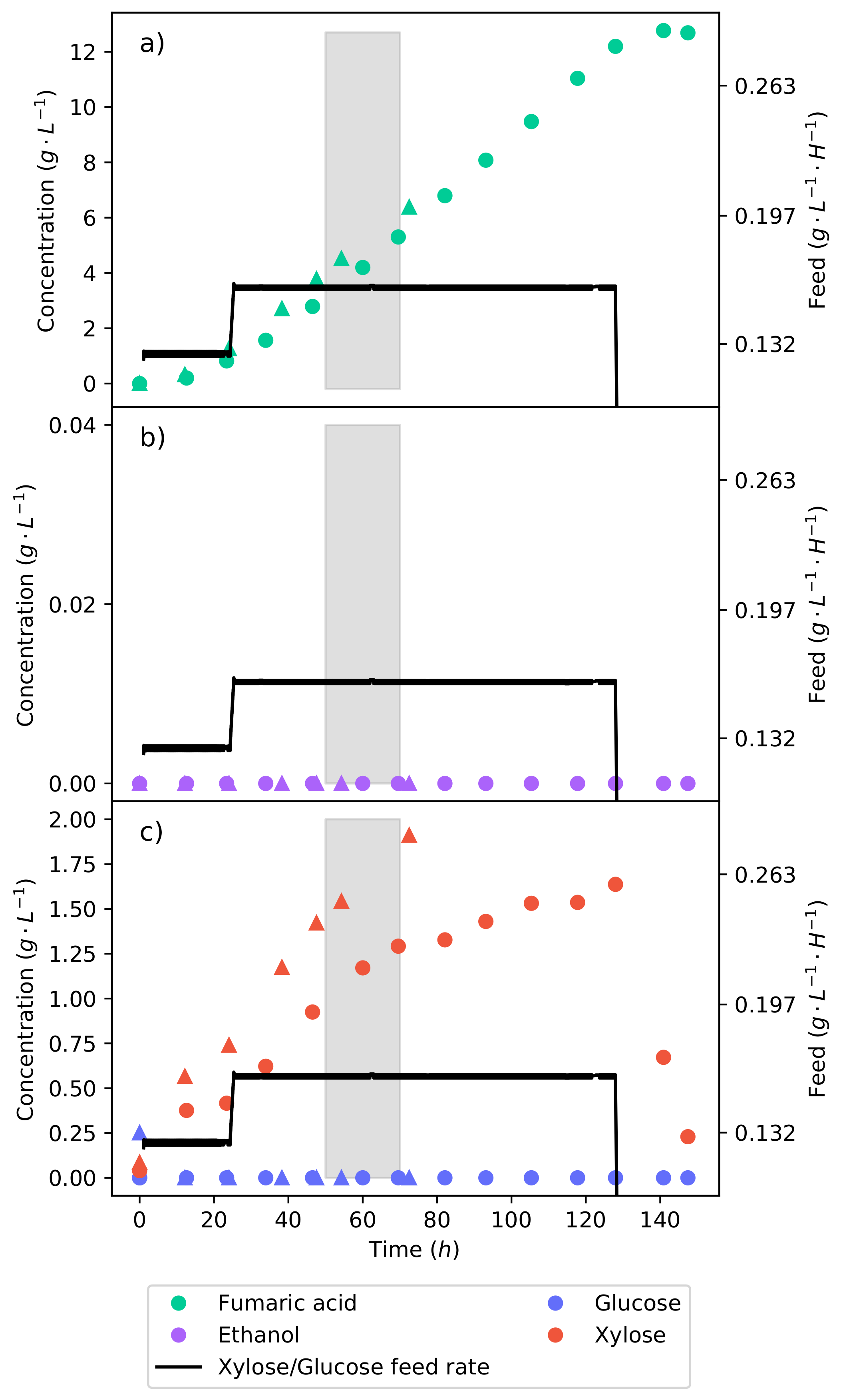 Fermentation 08 00278 g005 Fermentation 08 00278 g005