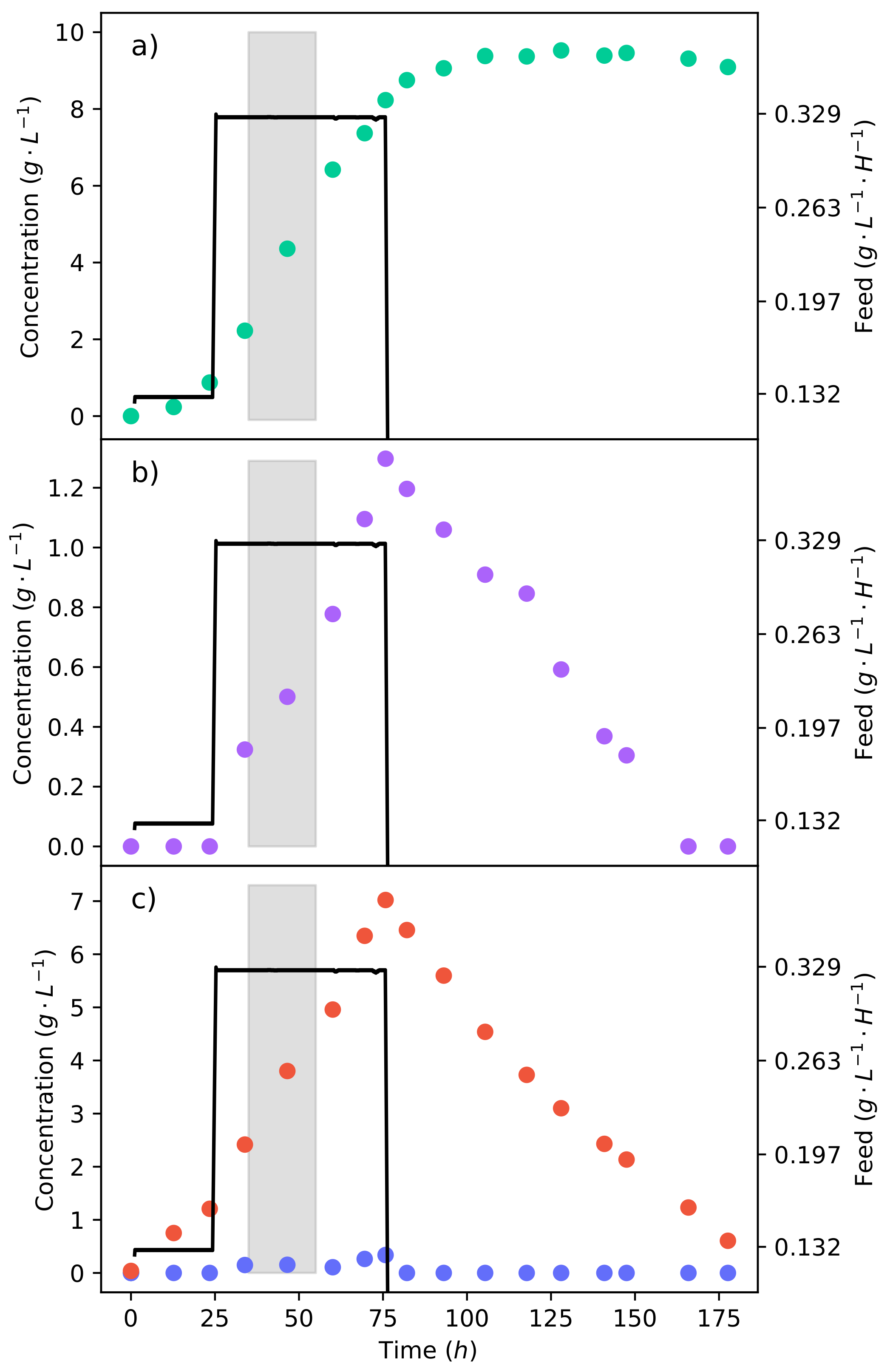 Fermentation 08 00278 g006 Fermentation 08 00278 g006