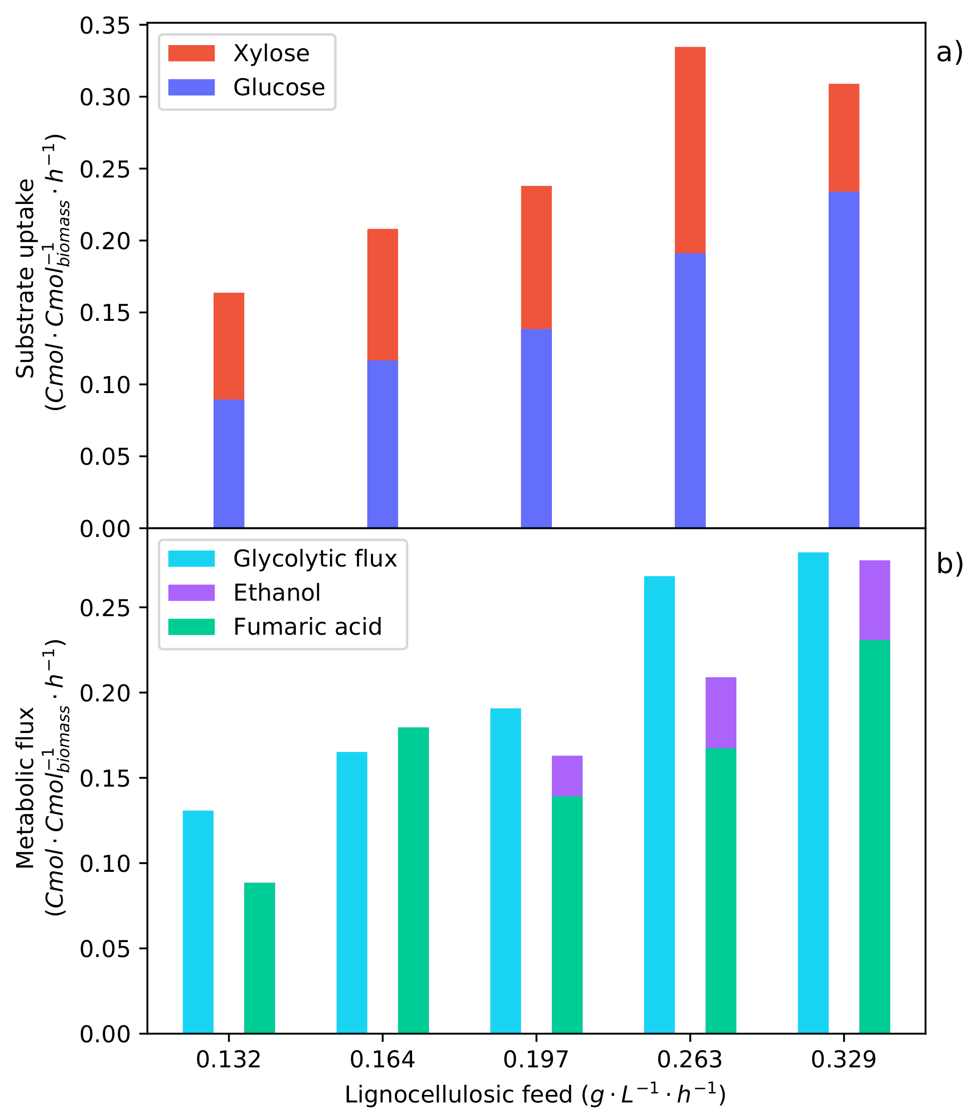 Fermentation 08 00278 g009 Fermentation 08 00278 g009