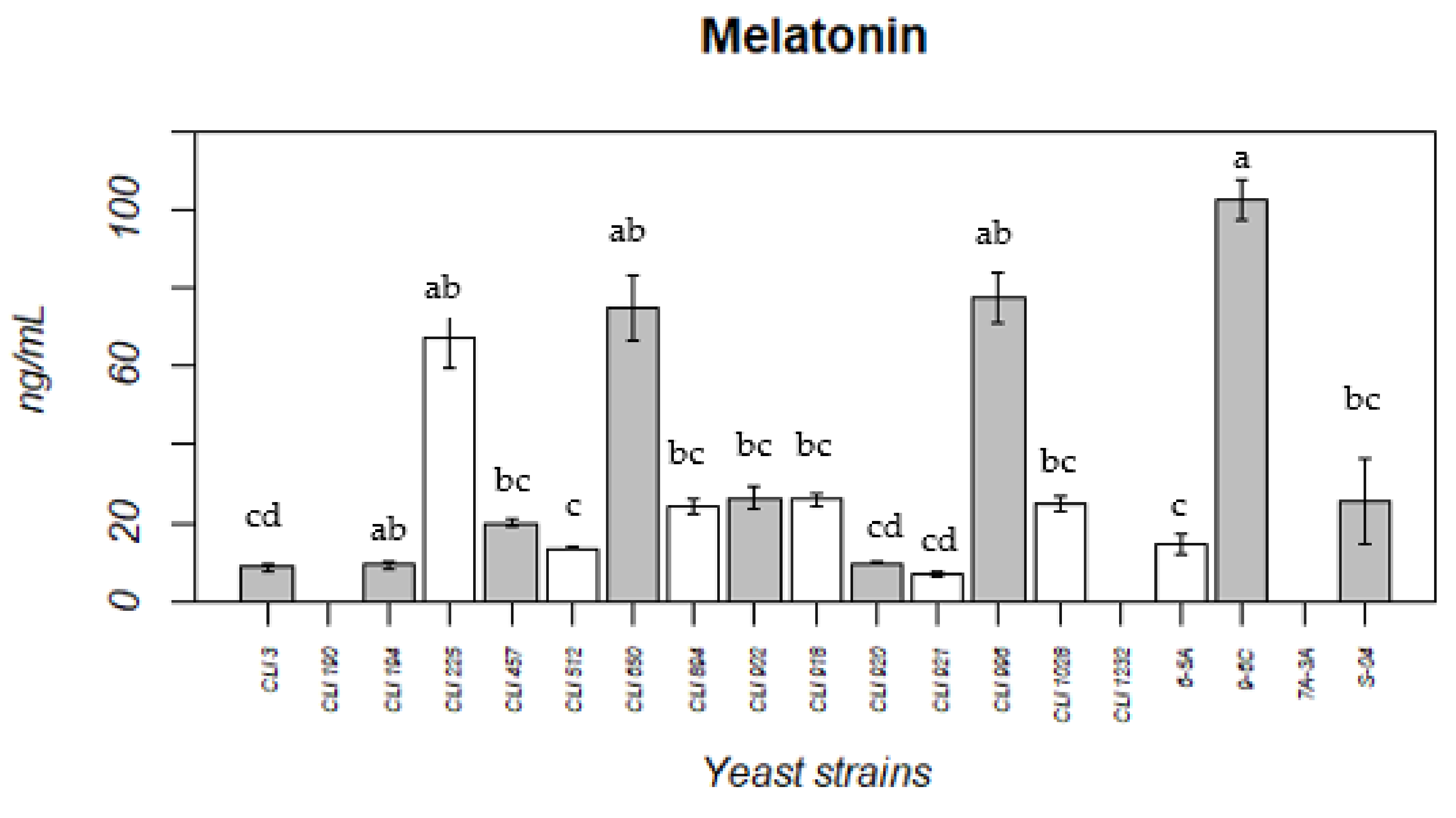 Fermentation 08 00280 g001