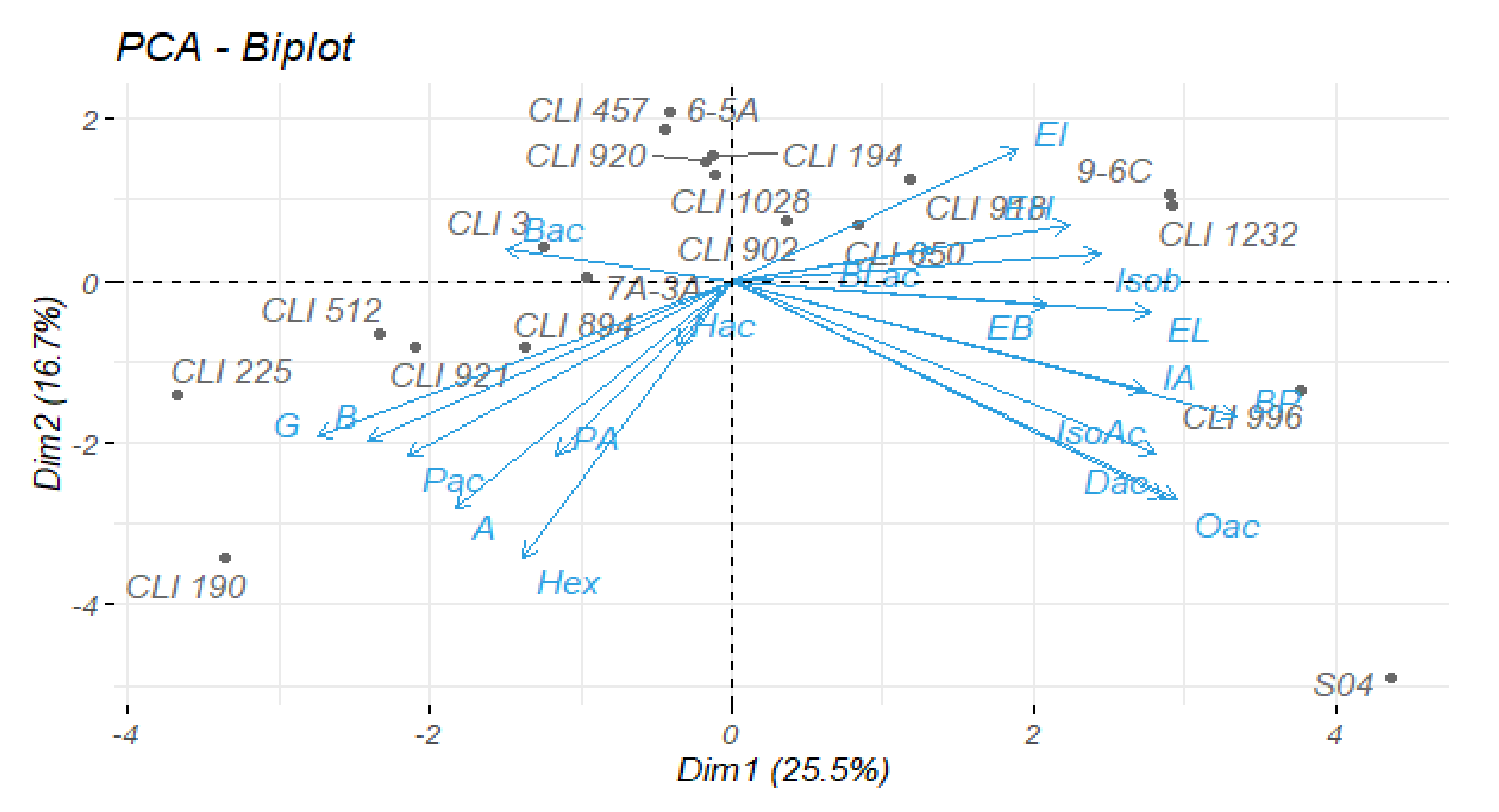 Fermentation 08 00280 g002