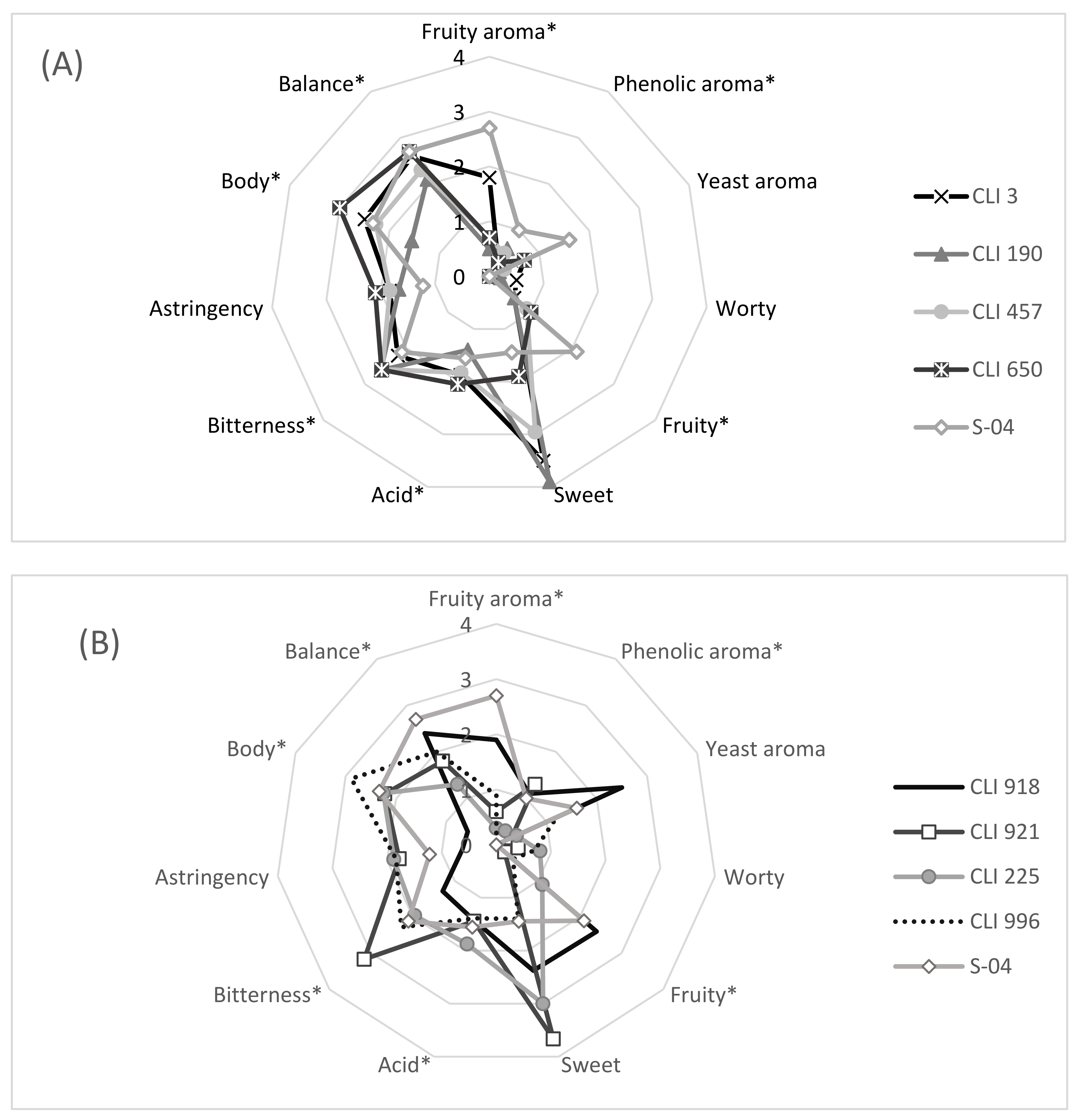 Fermentation 08 00280 g005a