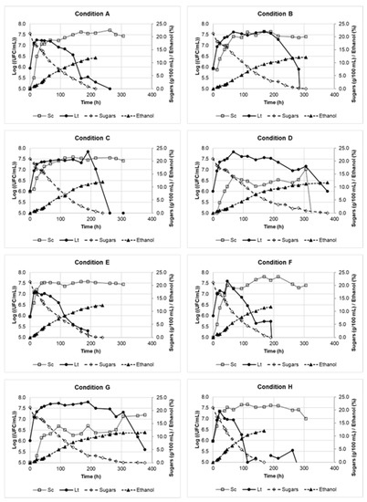 Fermentation 08 00286 g0a1 550