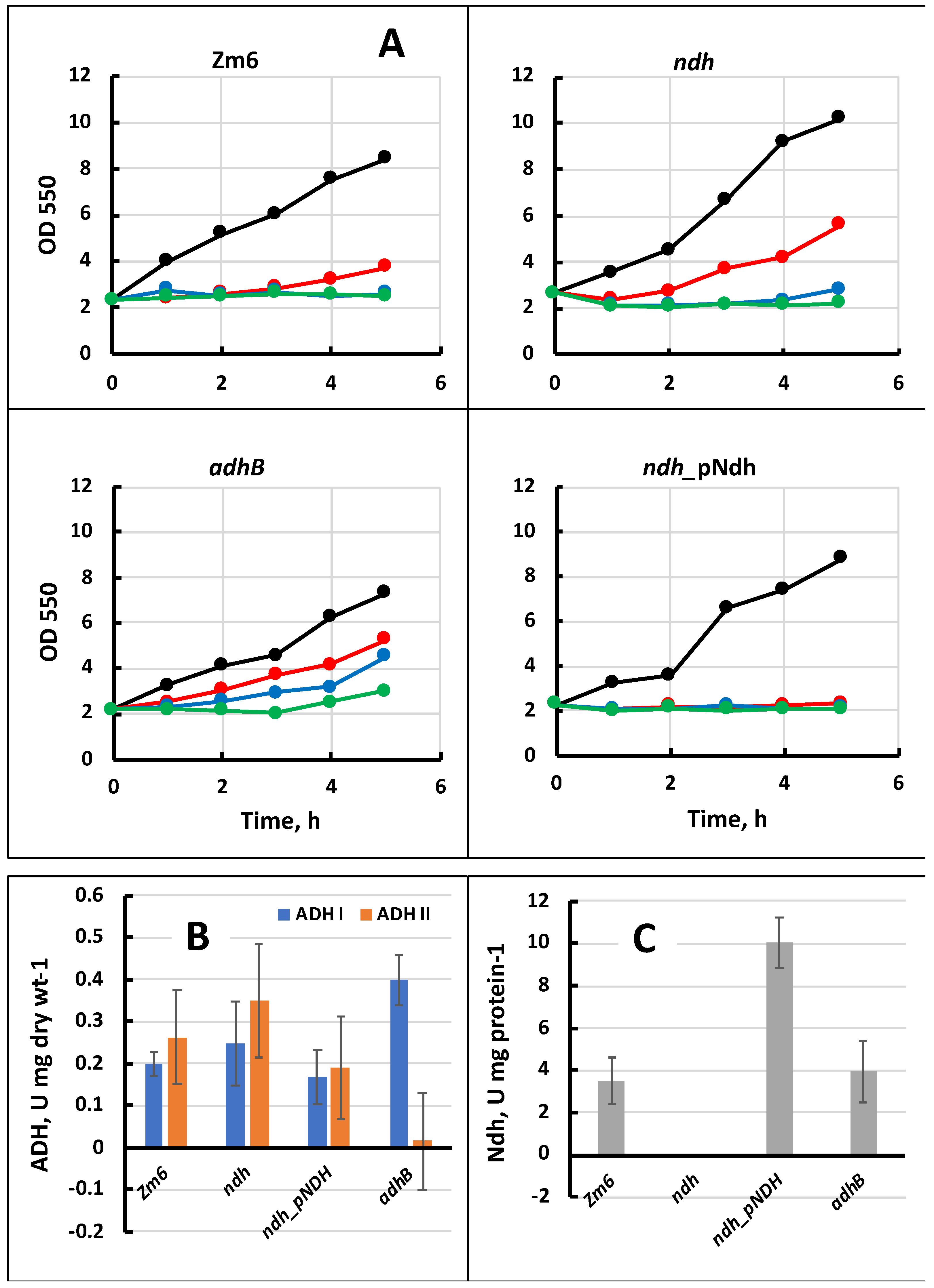Fermentation 08 00289 g001 Fermentation 08 00289 g001