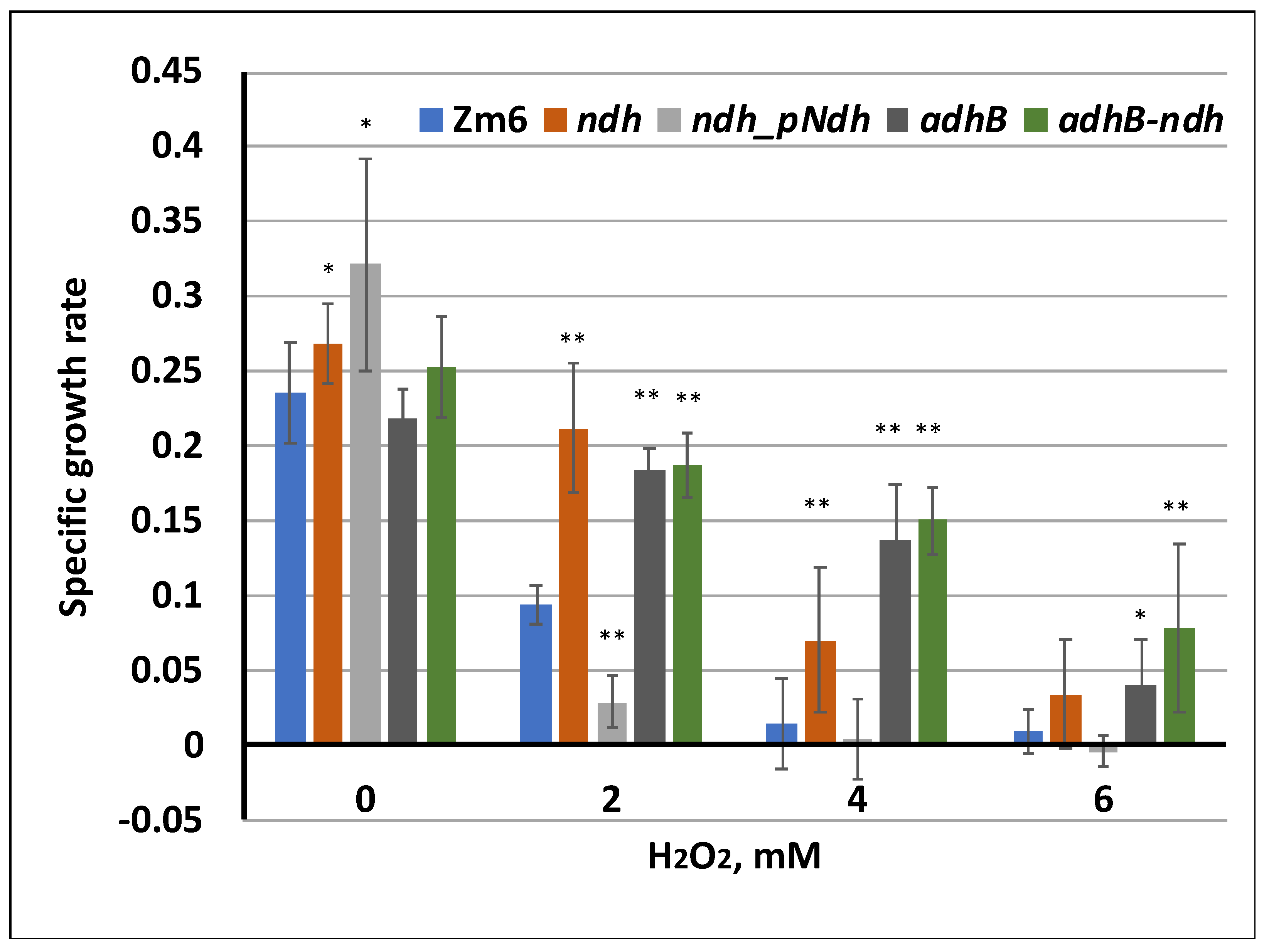 Fermentation 08 00289 g002 Fermentation 08 00289 g002