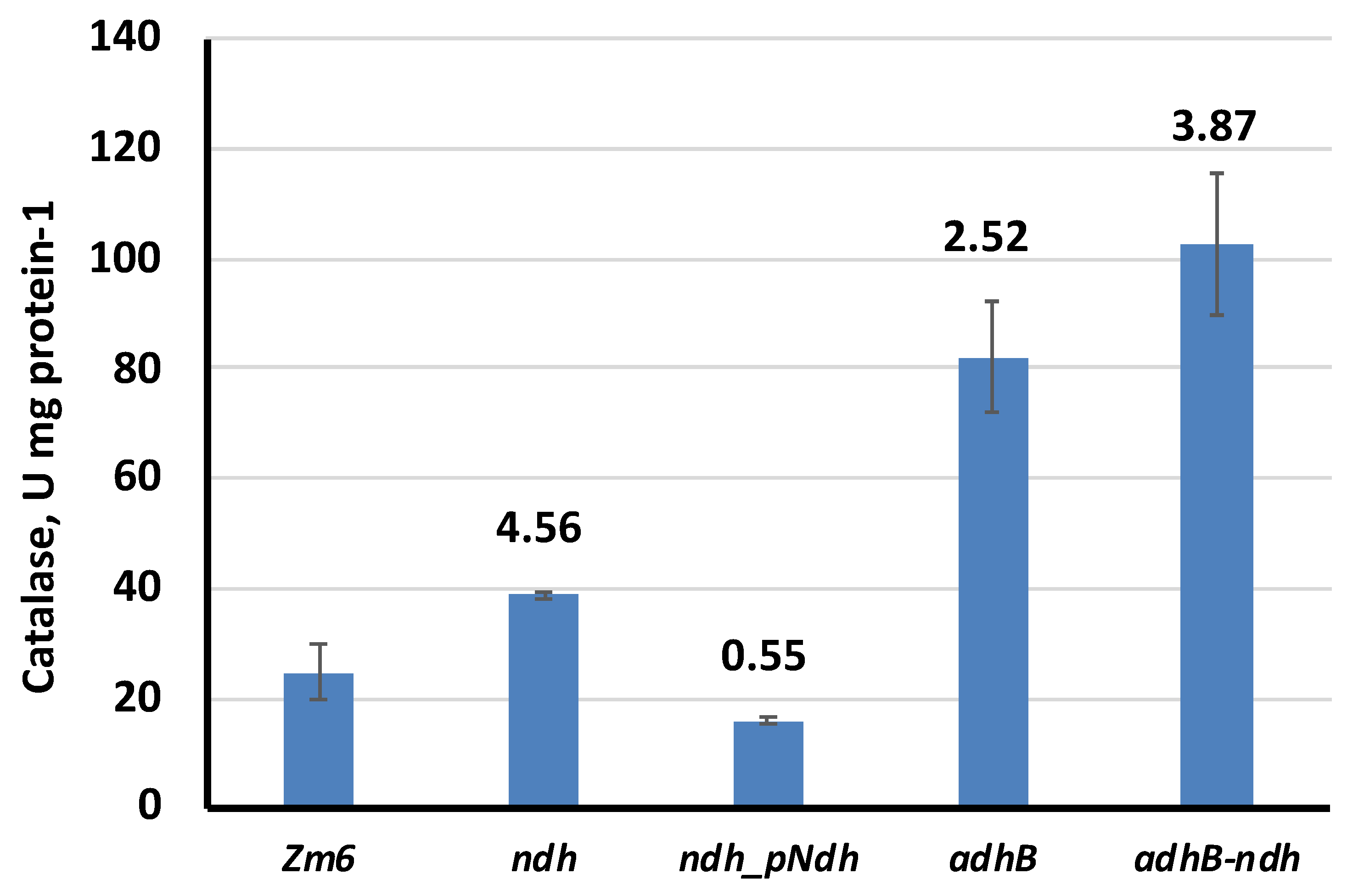 Fermentation 08 00289 g004 Fermentation 08 00289 g004