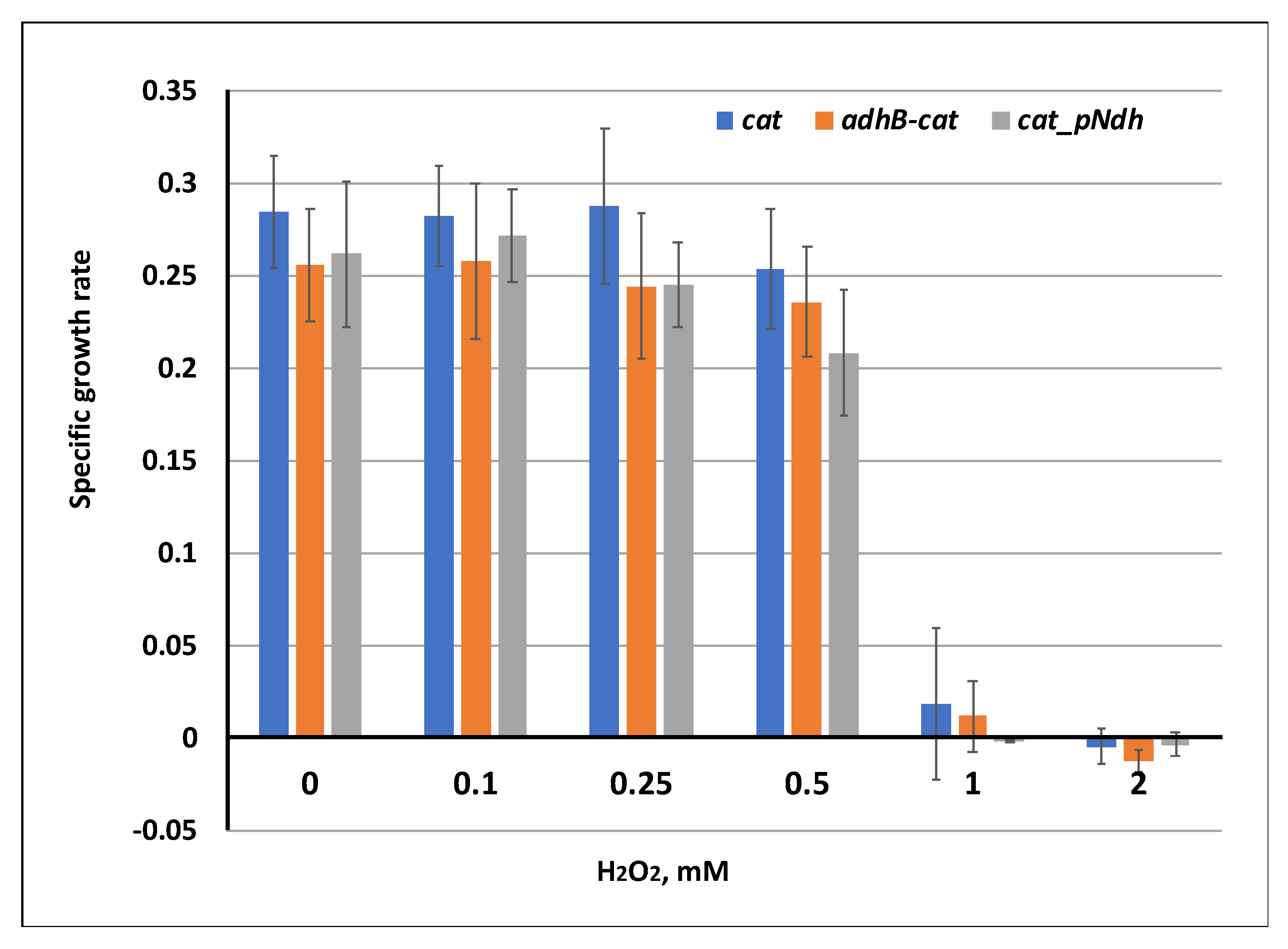 Fermentation 08 00289 g005 Fermentation 08 00289 g005