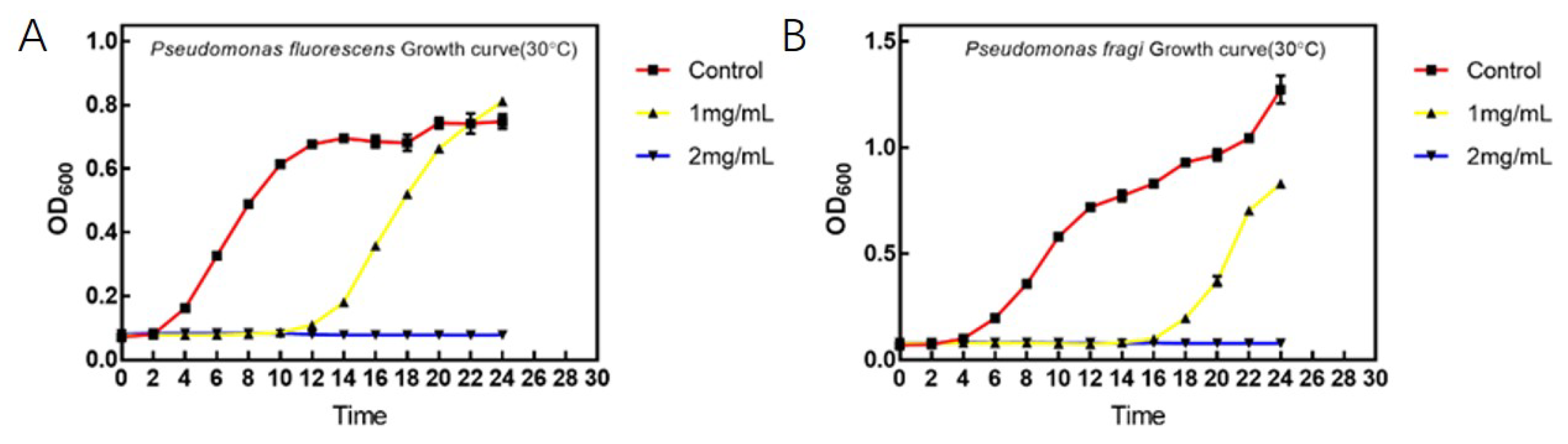 Fermentation 08 00298 g004