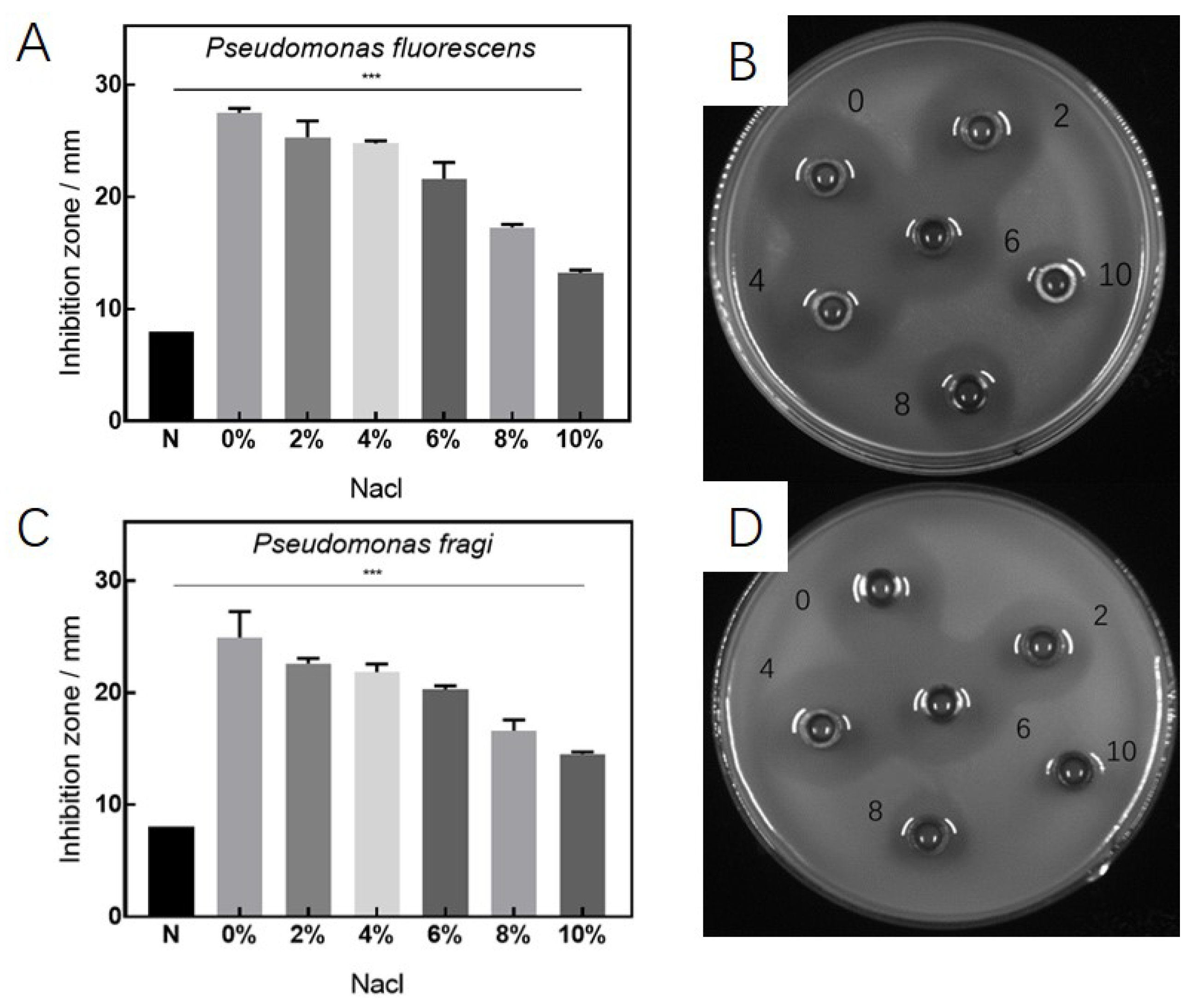 Fermentation 08 00298 g006