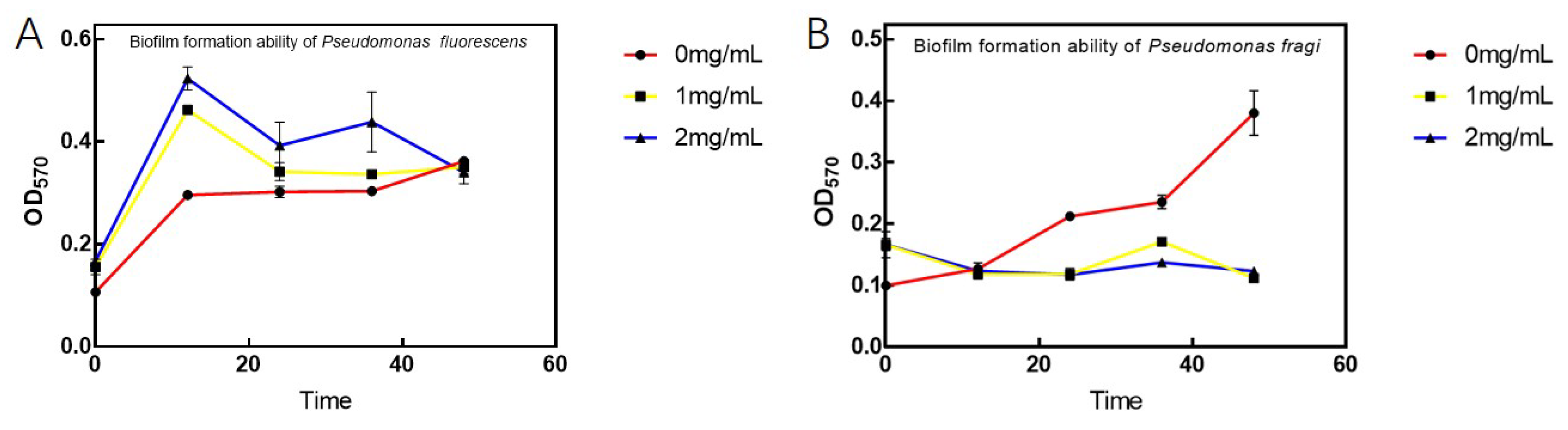 Fermentation 08 00298 g008