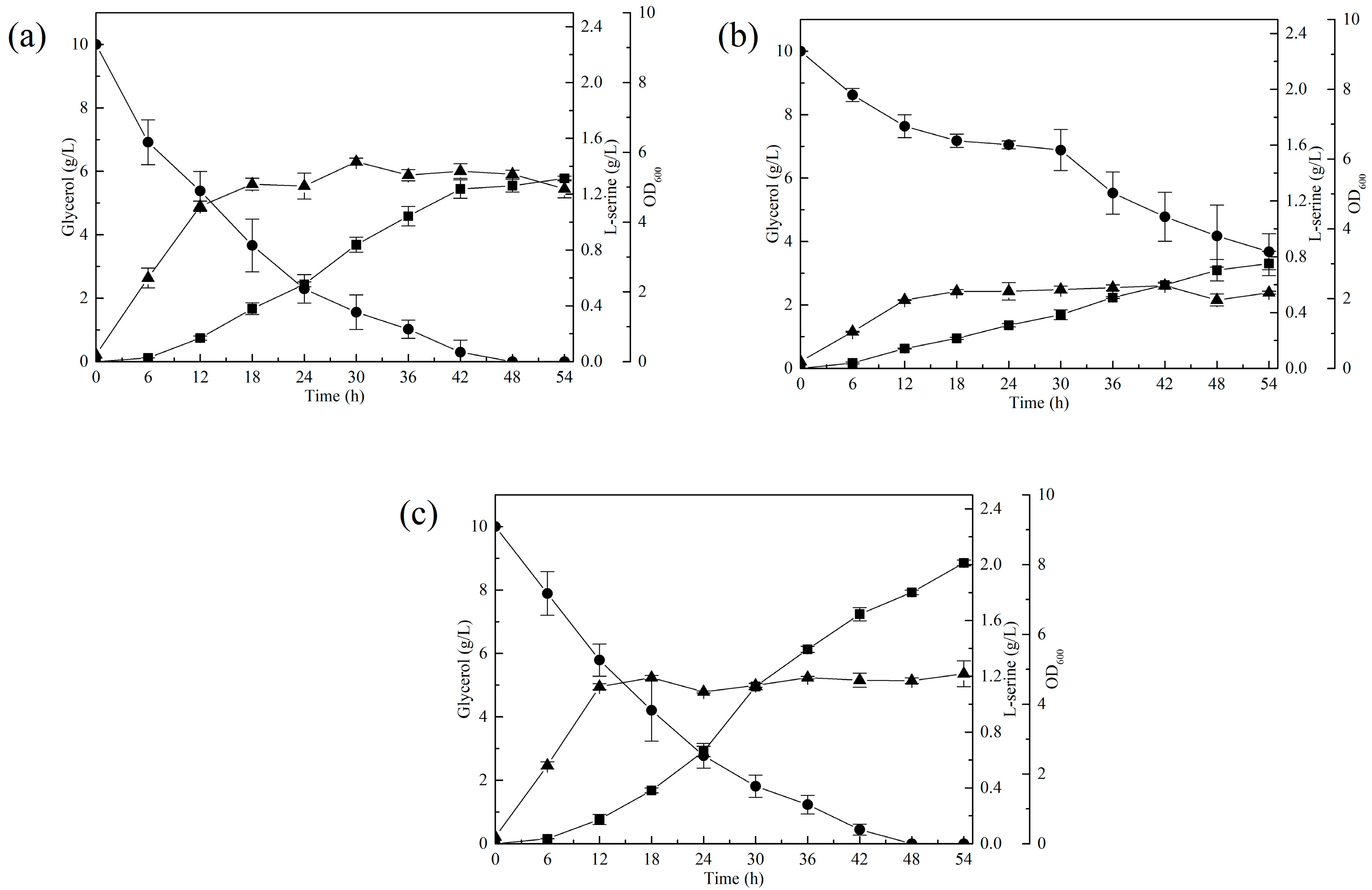 Fermentation 08 00299 g002