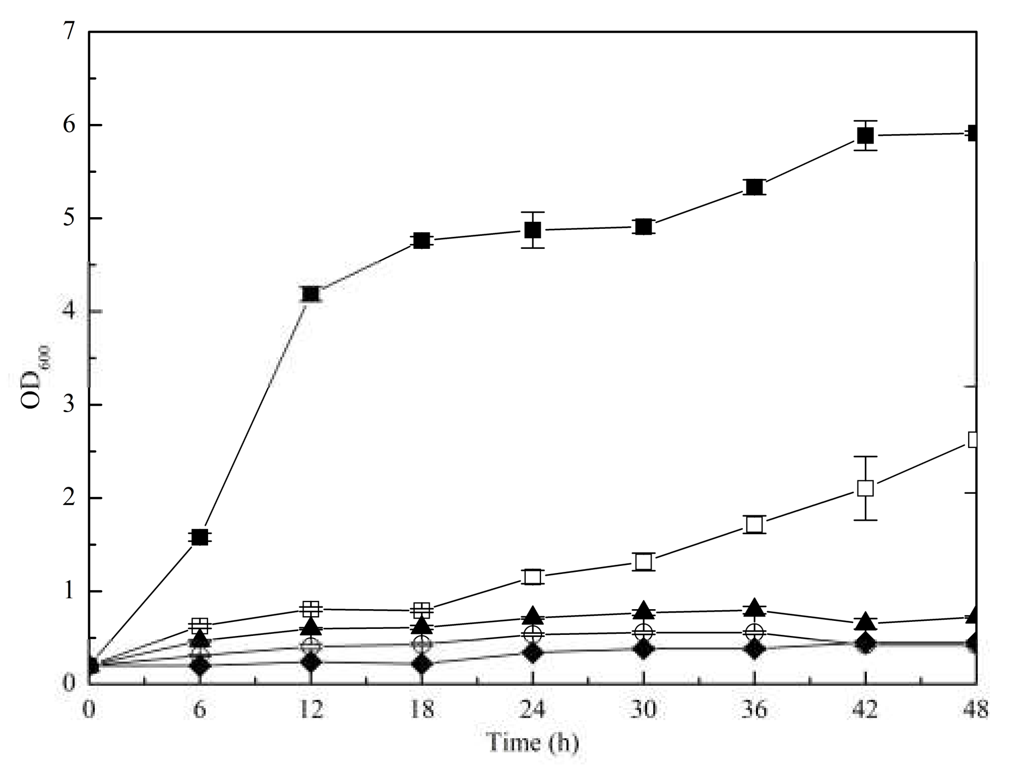Fermentation 08 00299 g003