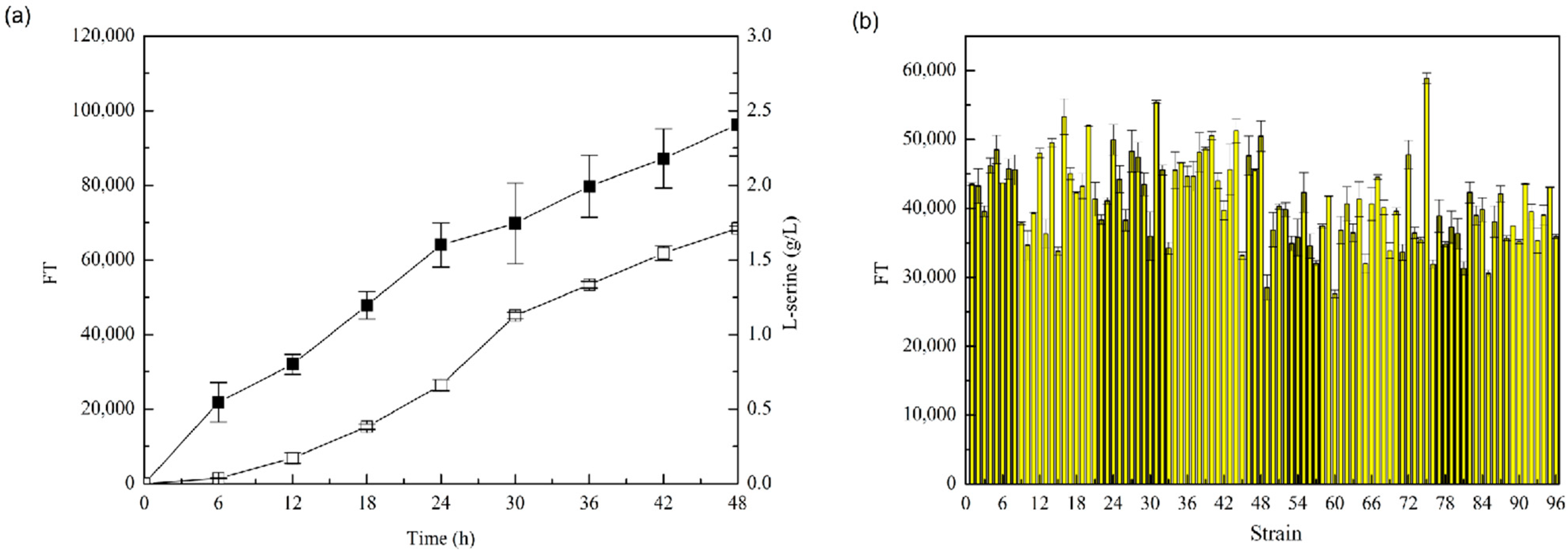 Fermentation 08 00299 g005