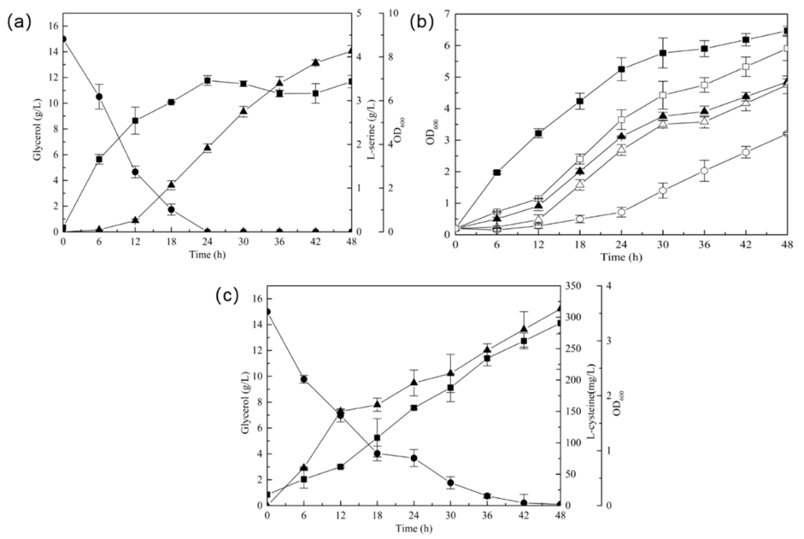 Fermentation 08 00299 g006