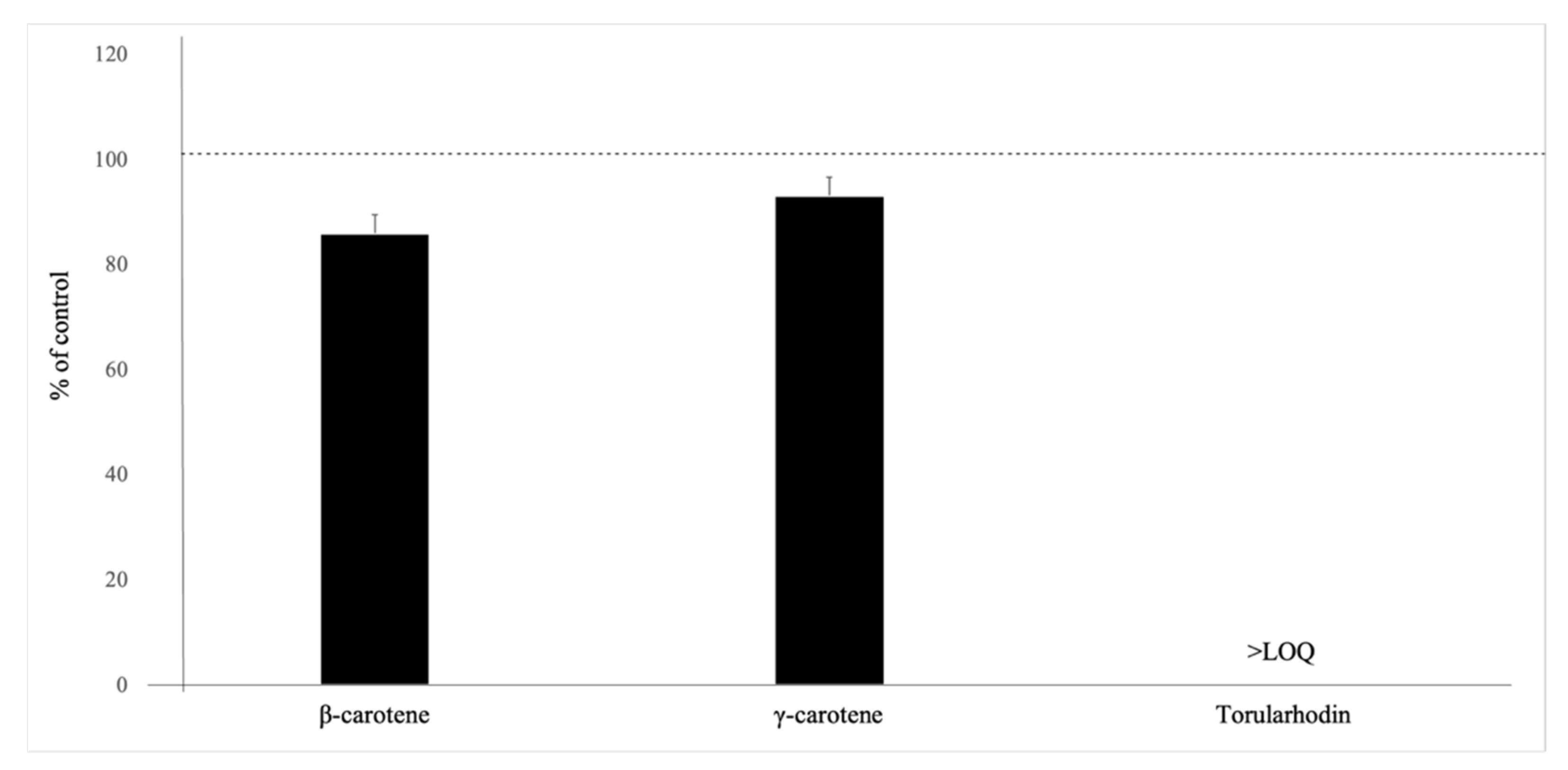 Fermentation 08 00300 g001