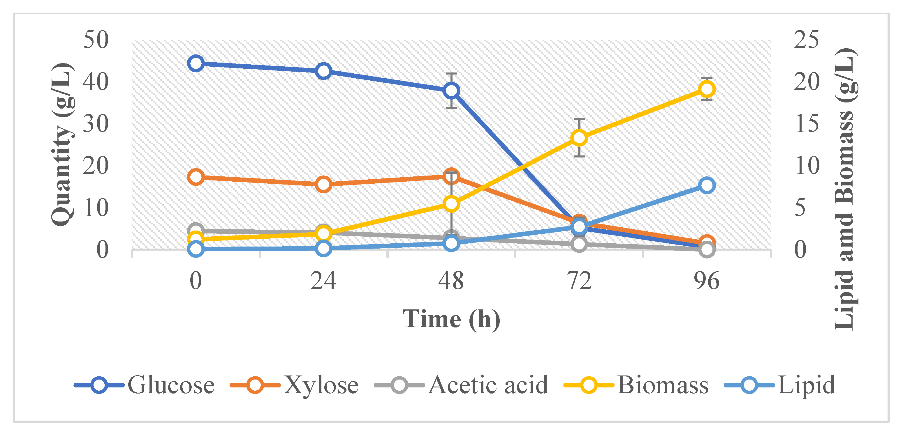 Fermentation 08 00300 g002