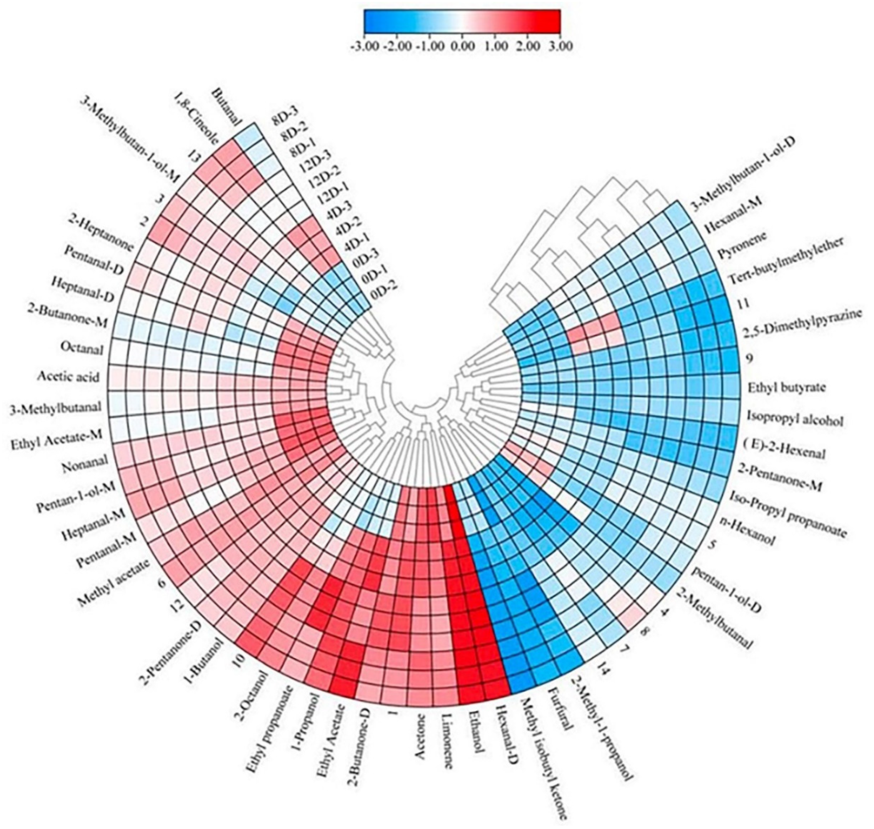 Fermentation 08 00302 g007