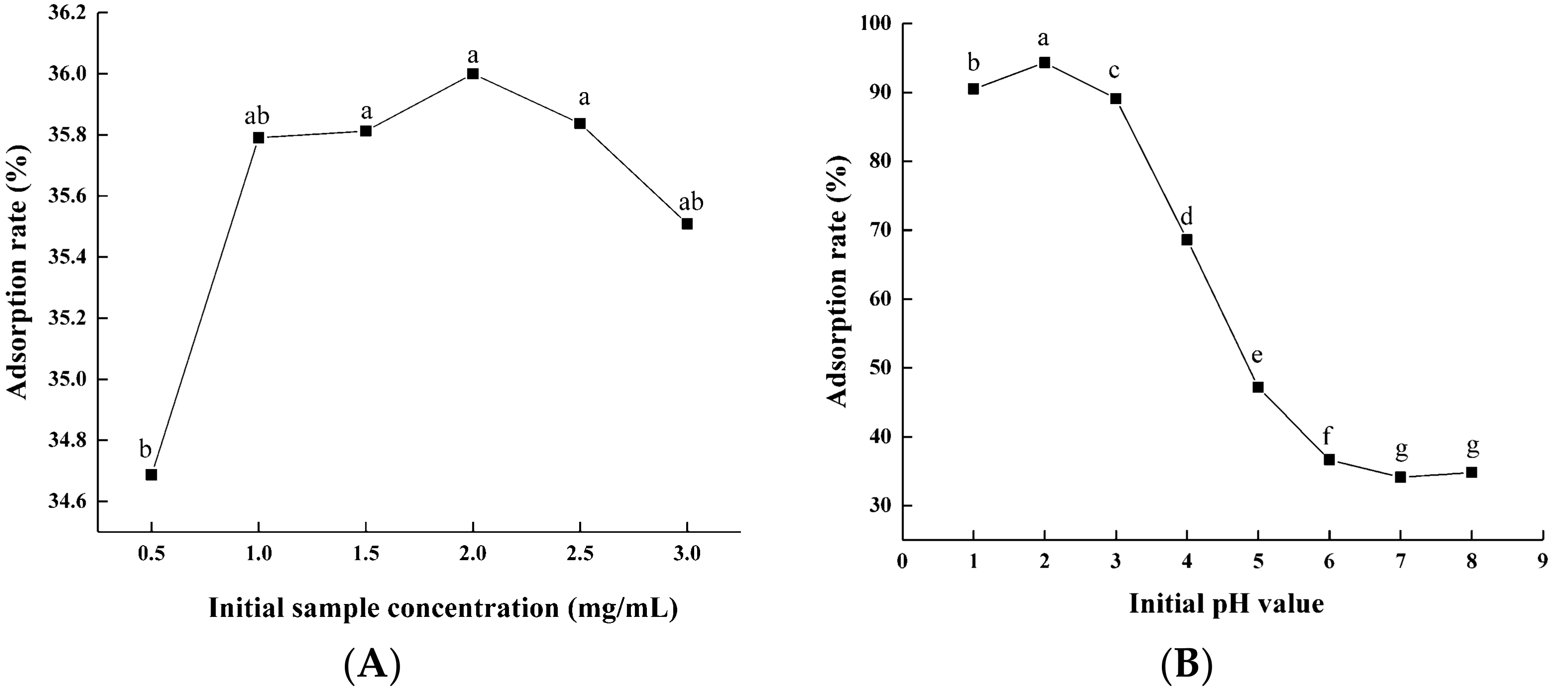 Fermentation 08 00306 g001