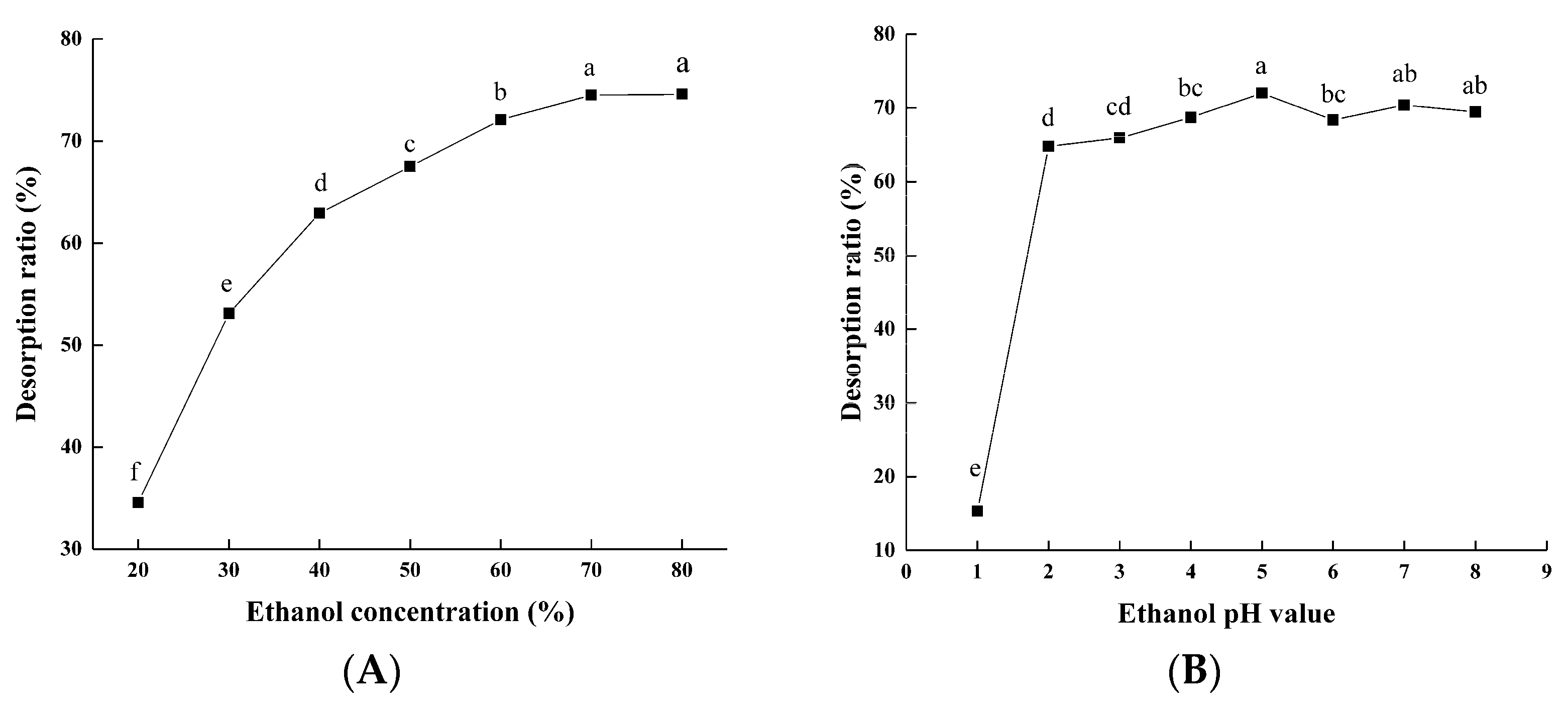Fermentation 08 00306 g002