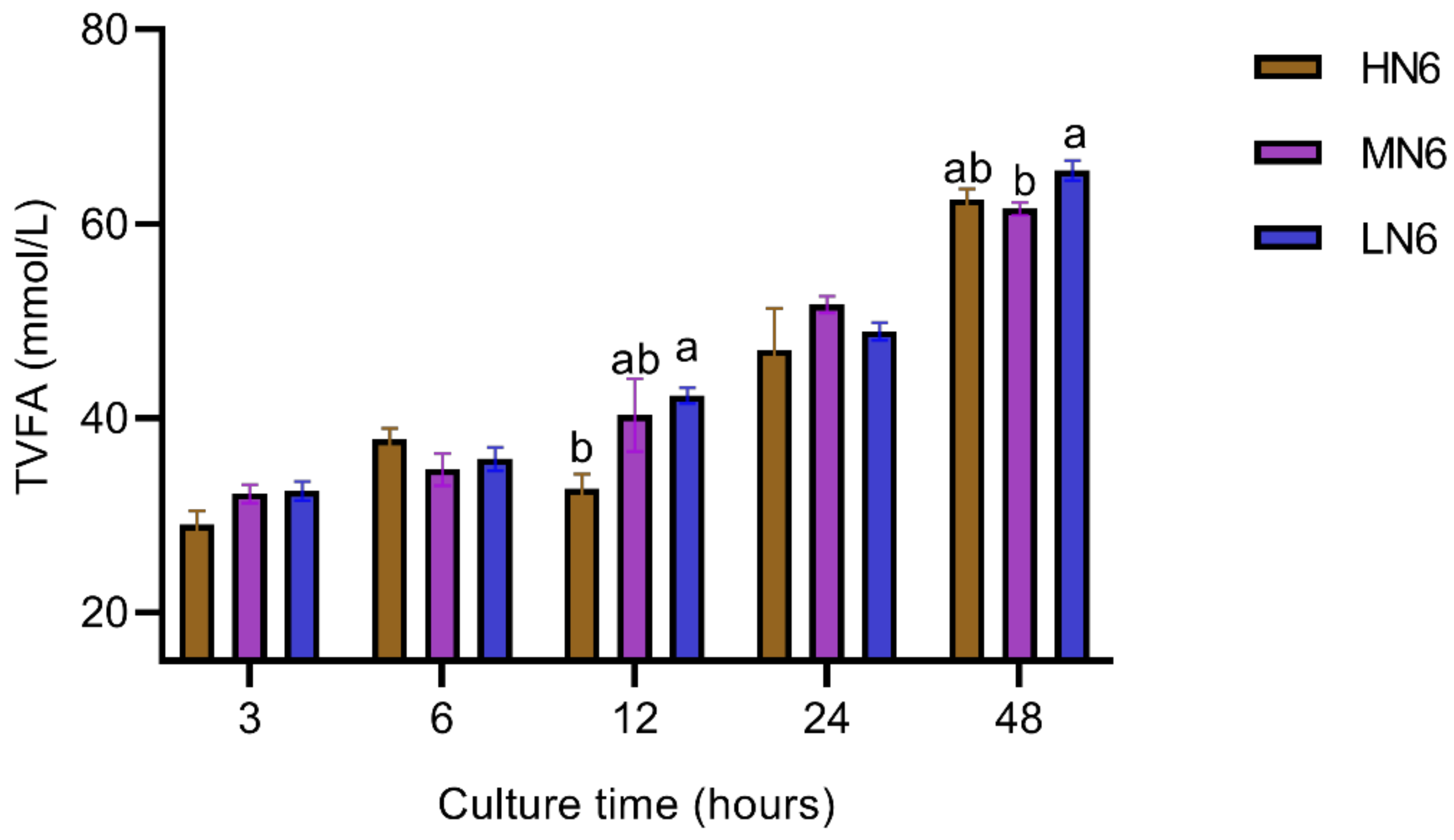 Fermentation 08 00310 g001