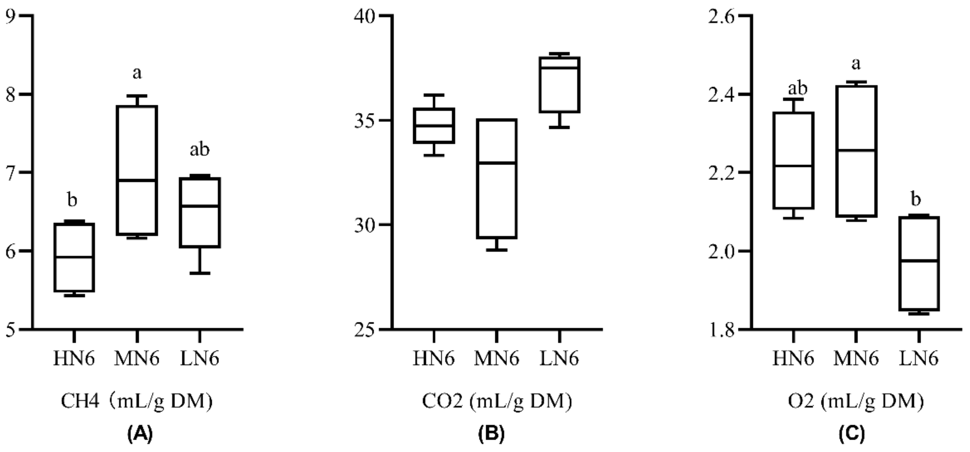 Fermentation 08 00310 g003
