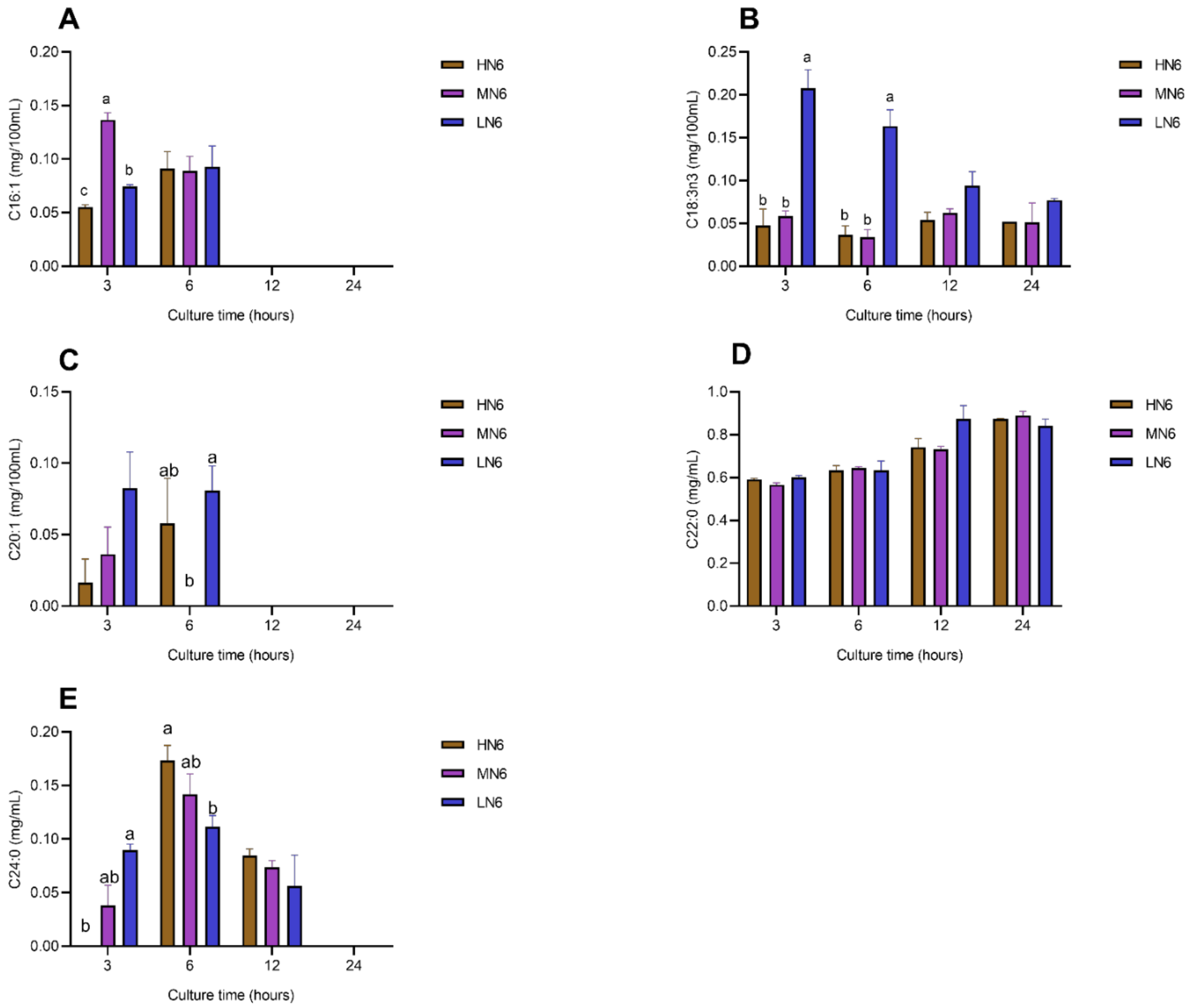 Fermentation 08 00310 g004
