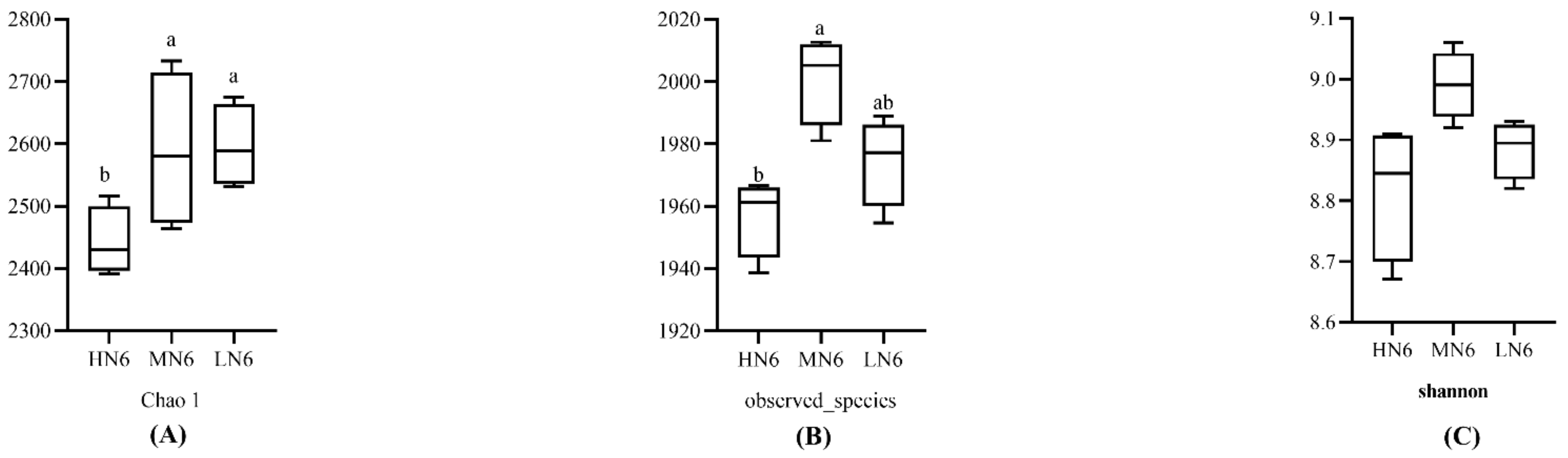 Fermentation 08 00310 g005