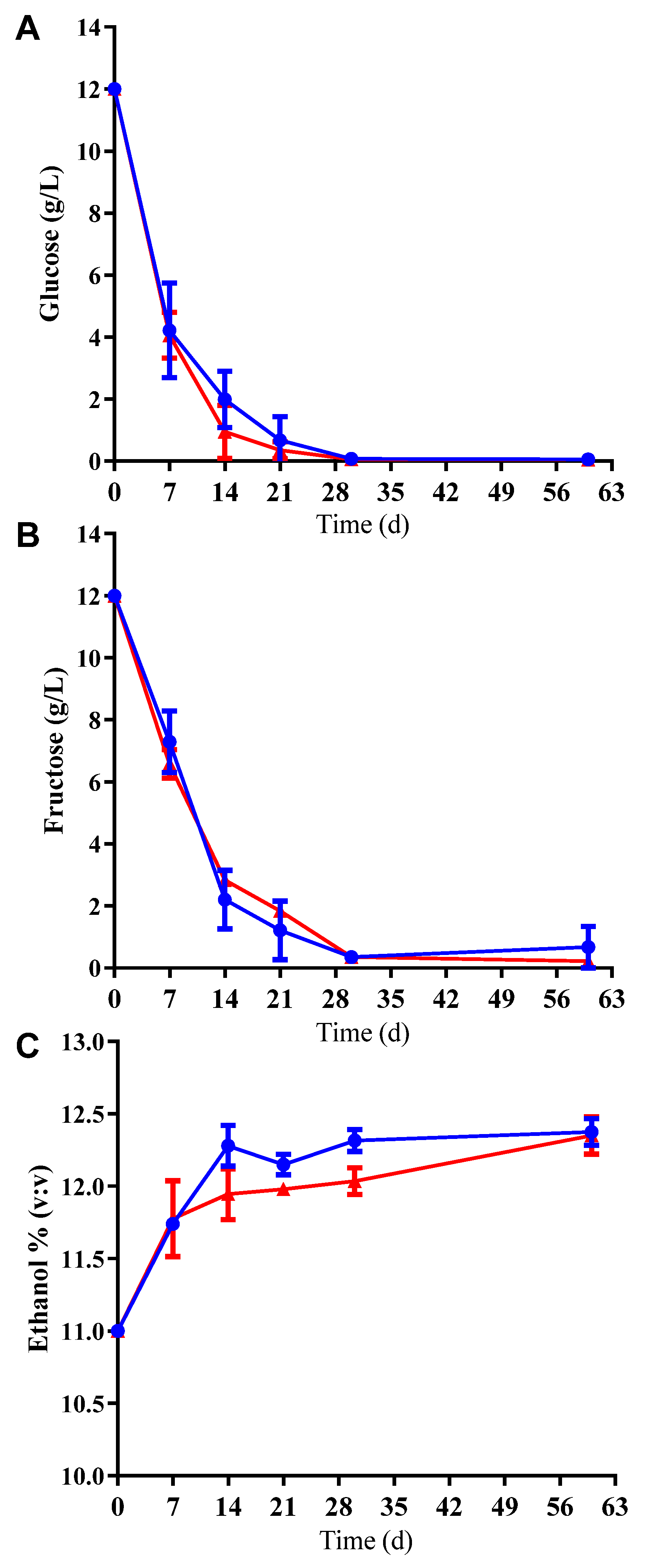 Fermentation 08 00313 g001