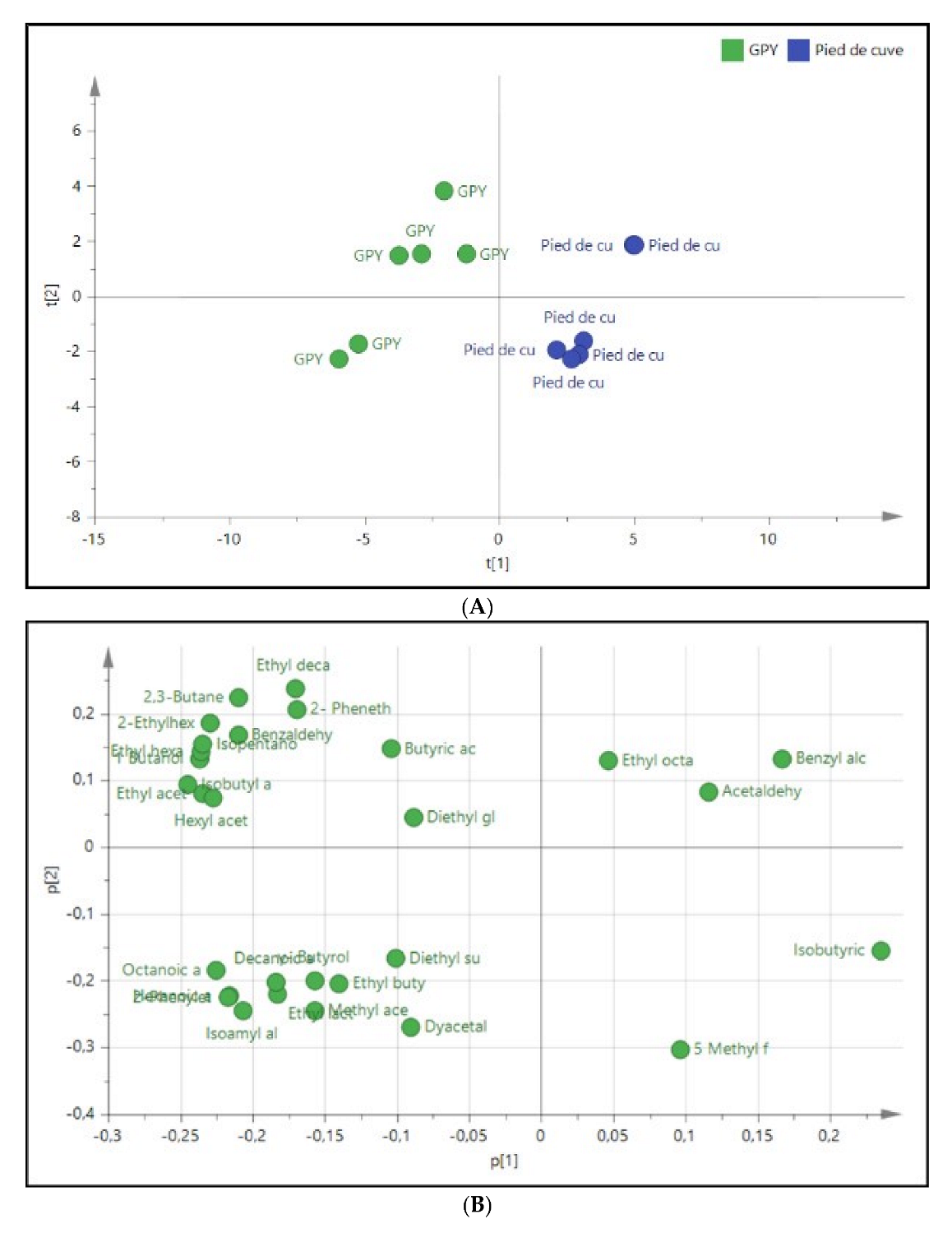 Fermentation 08 00313 g002