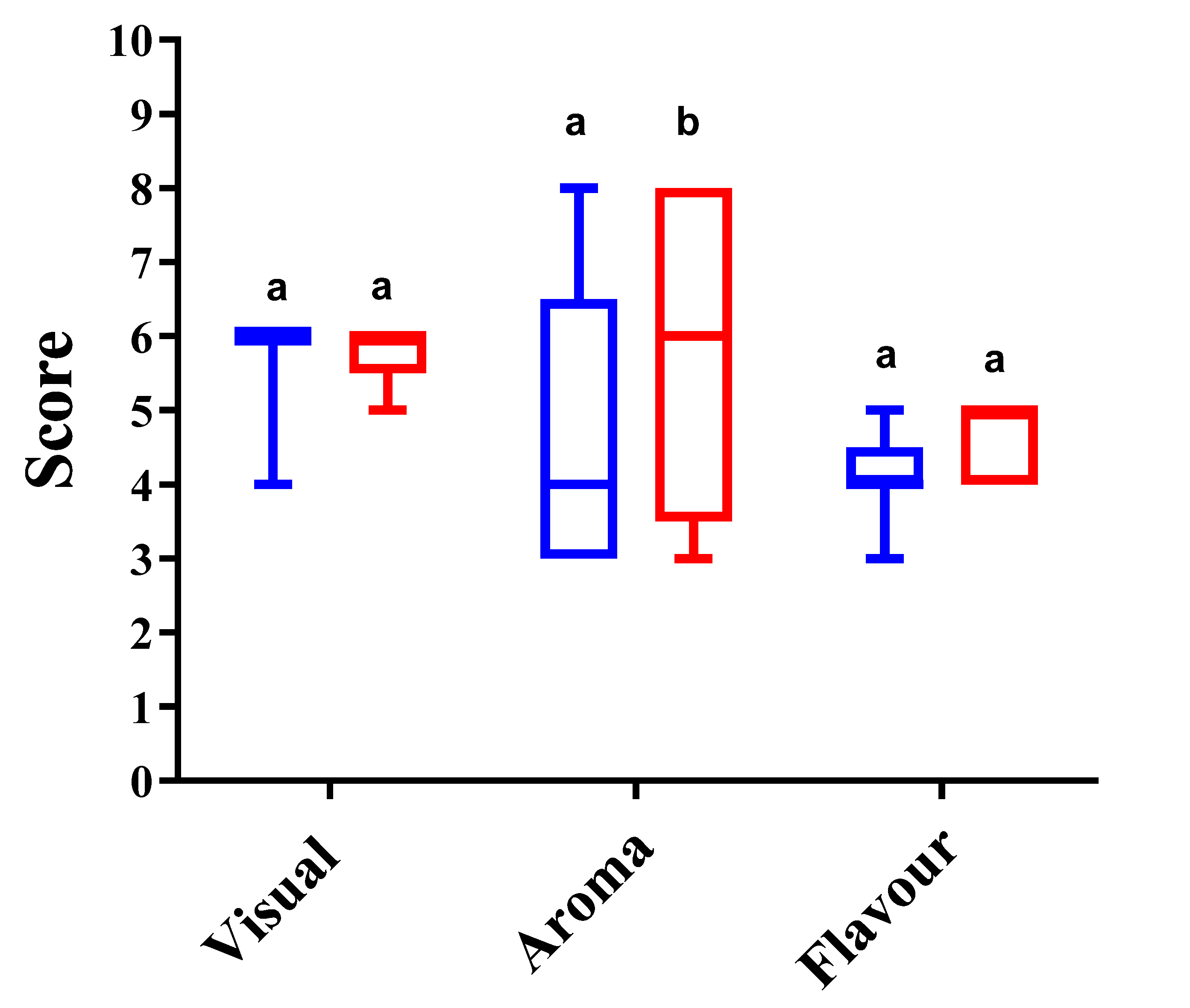 Fermentation 08 00313 g003