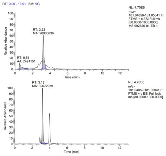 Fermentation 08 00314 g0a1