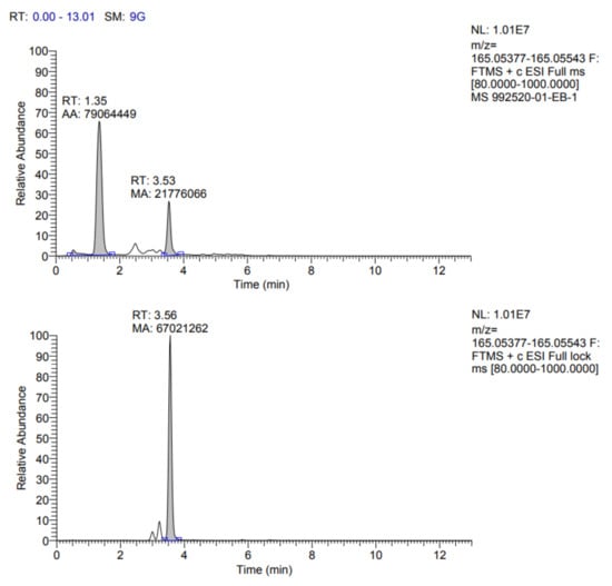 Fermentation 08 00314 g0a3