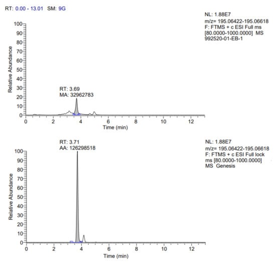 Fermentation 08 00314 g0a4