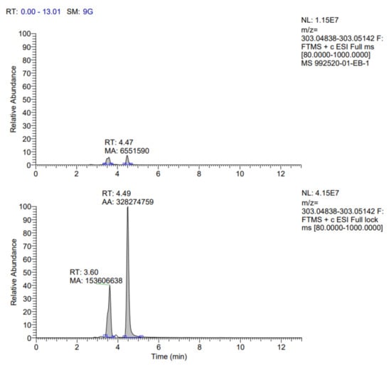 Fermentation 08 00314 g0a5