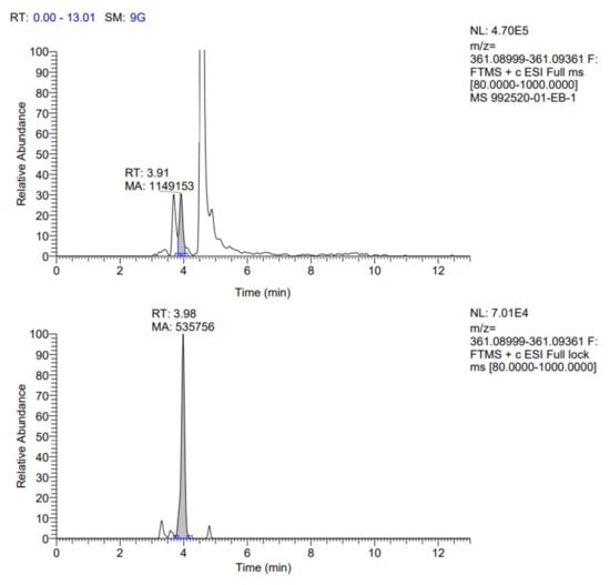 Fermentation 08 00314 g0a6
