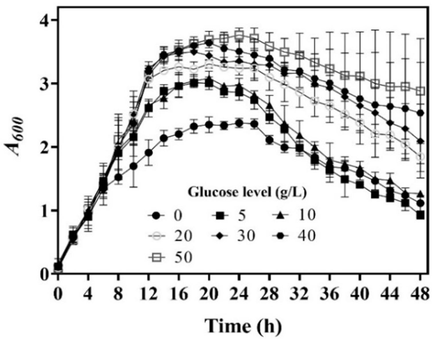 Fermentation 08 00321 g001