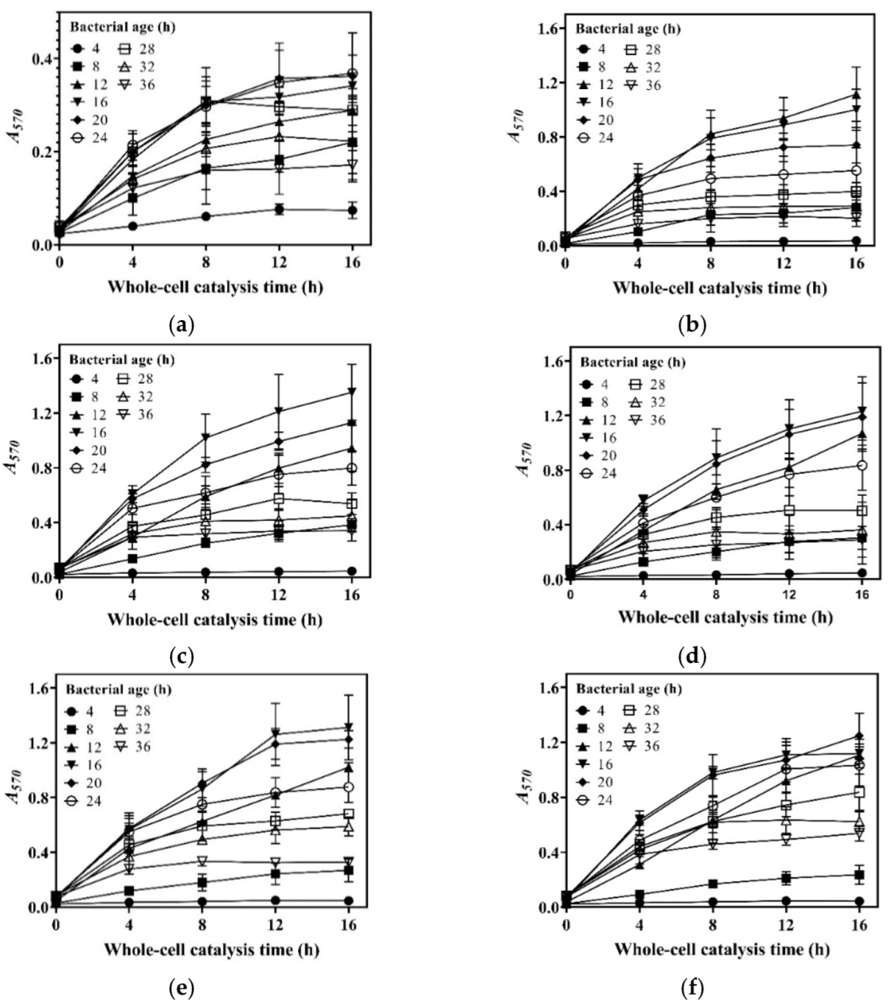 Fermentation 08 00321 g002a