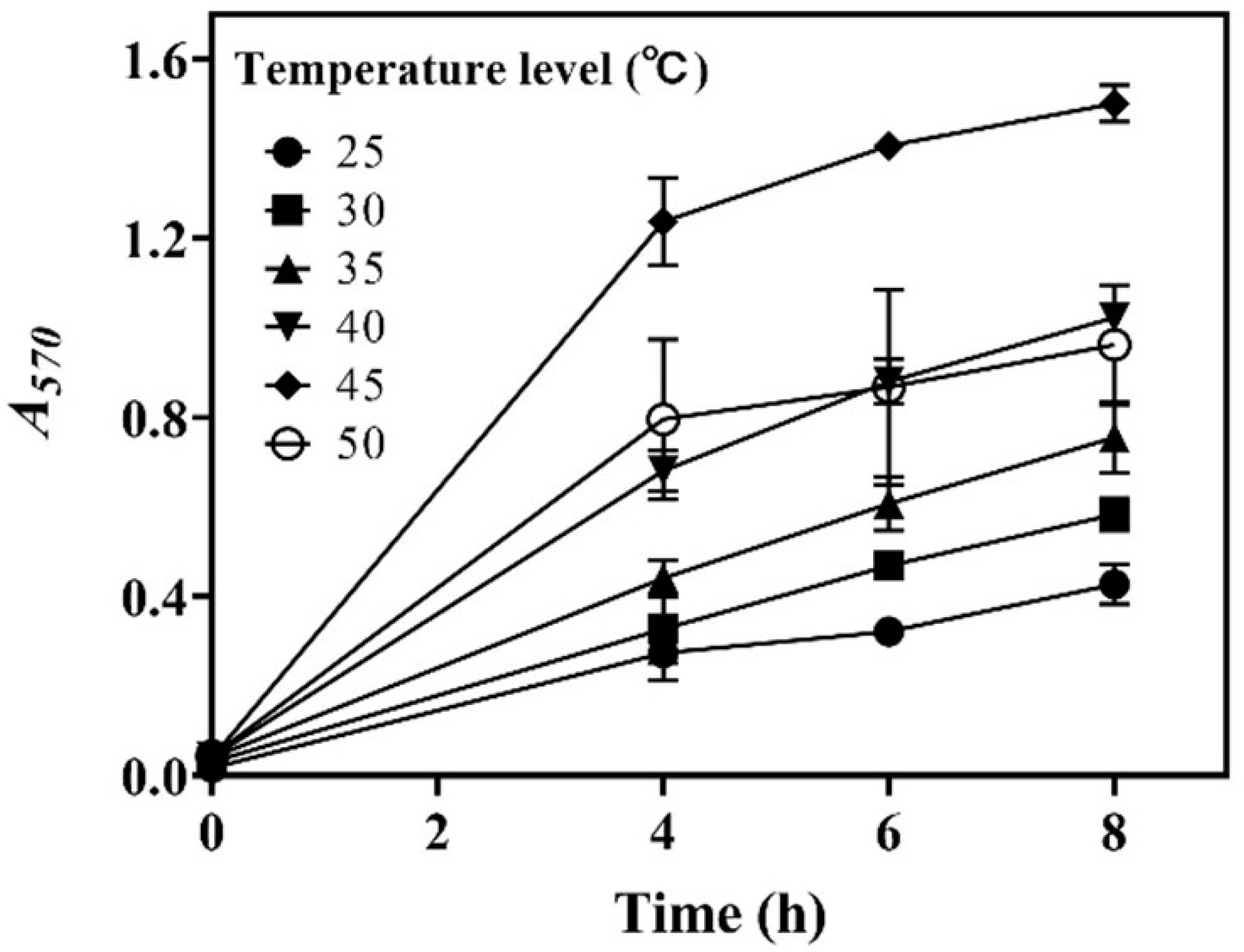 Fermentation 08 00321 g003