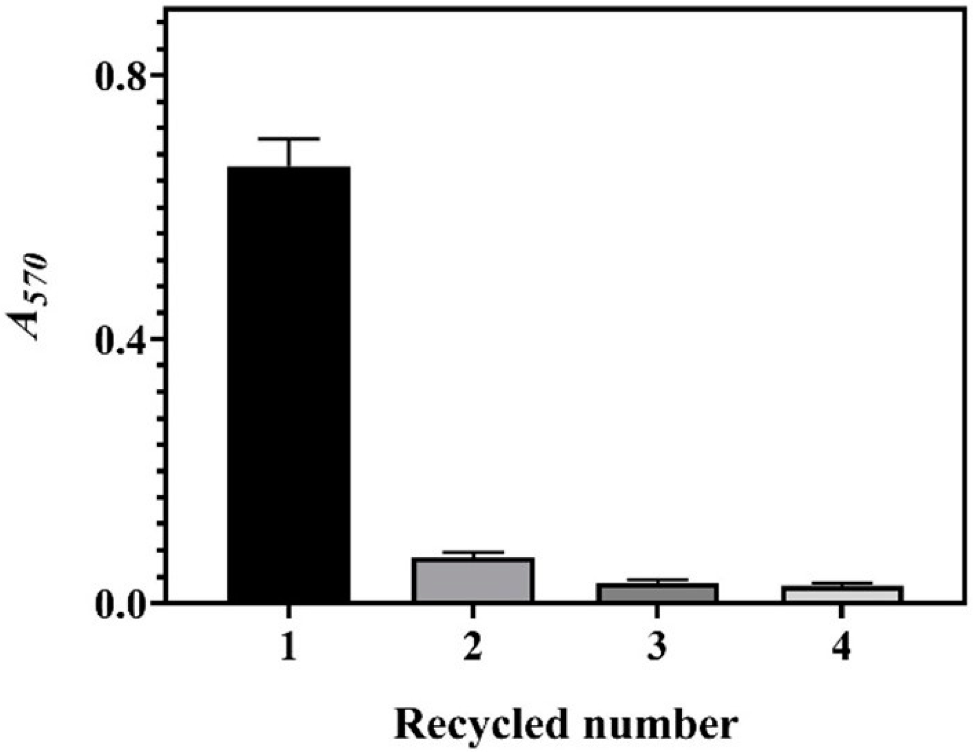 Fermentation 08 00321 g005