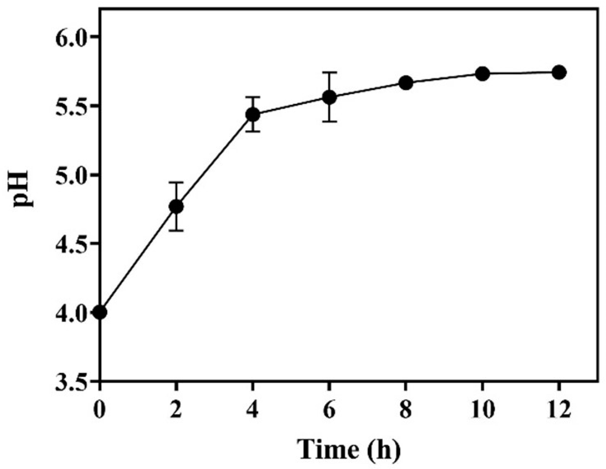 Fermentation 08 00321 g006