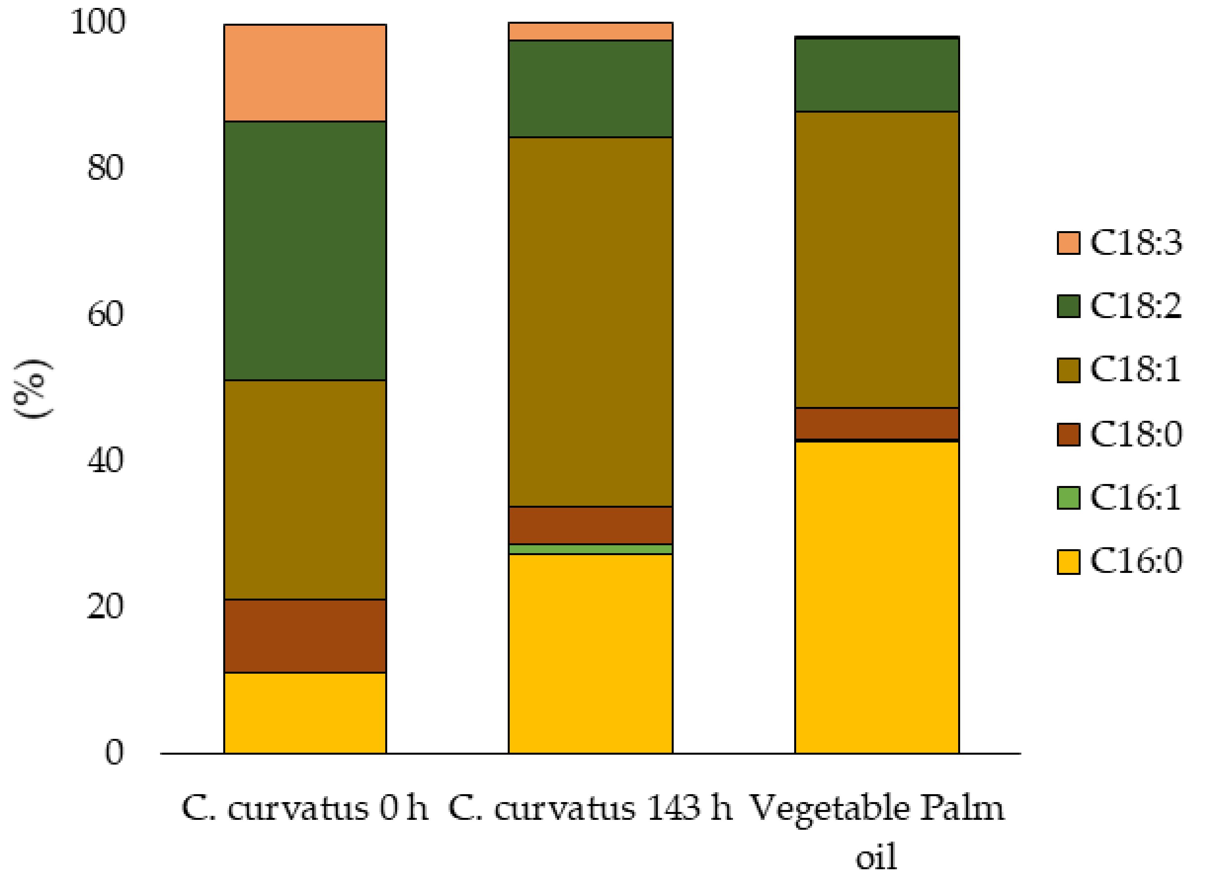 Fermentation 08 00334 g003