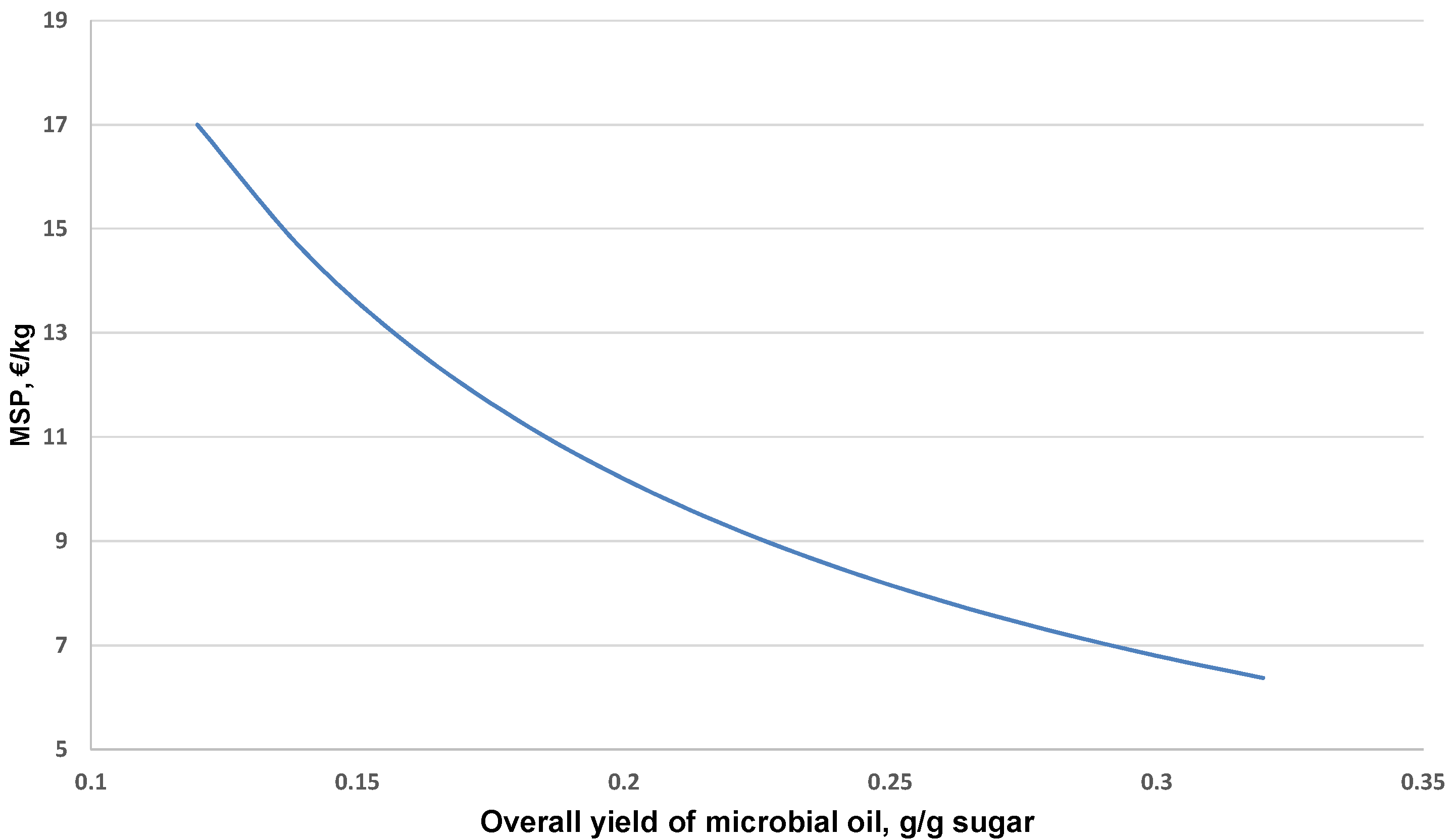 Fermentation 08 00334 g005
