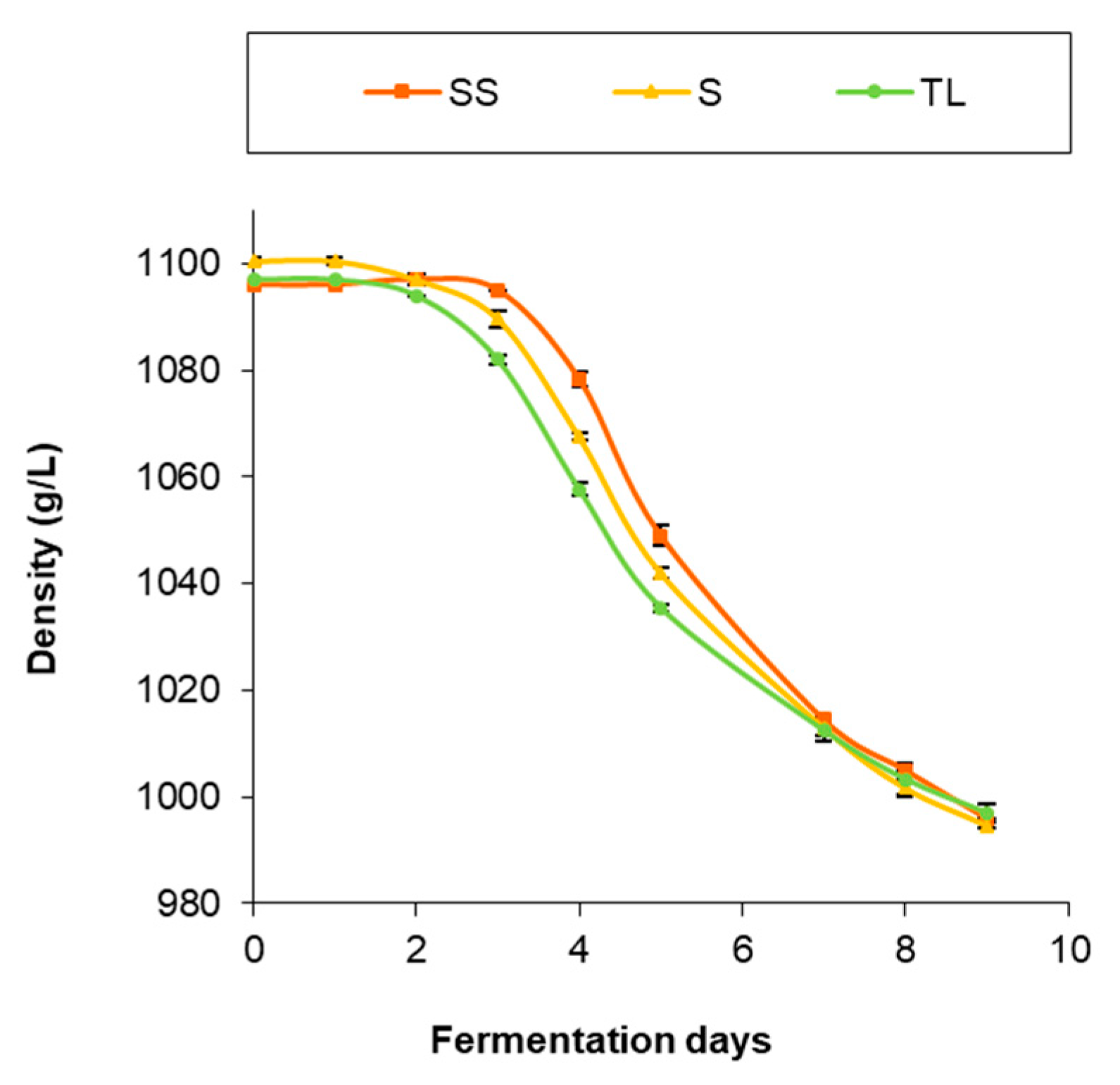 Fermentation 08 00337 g001