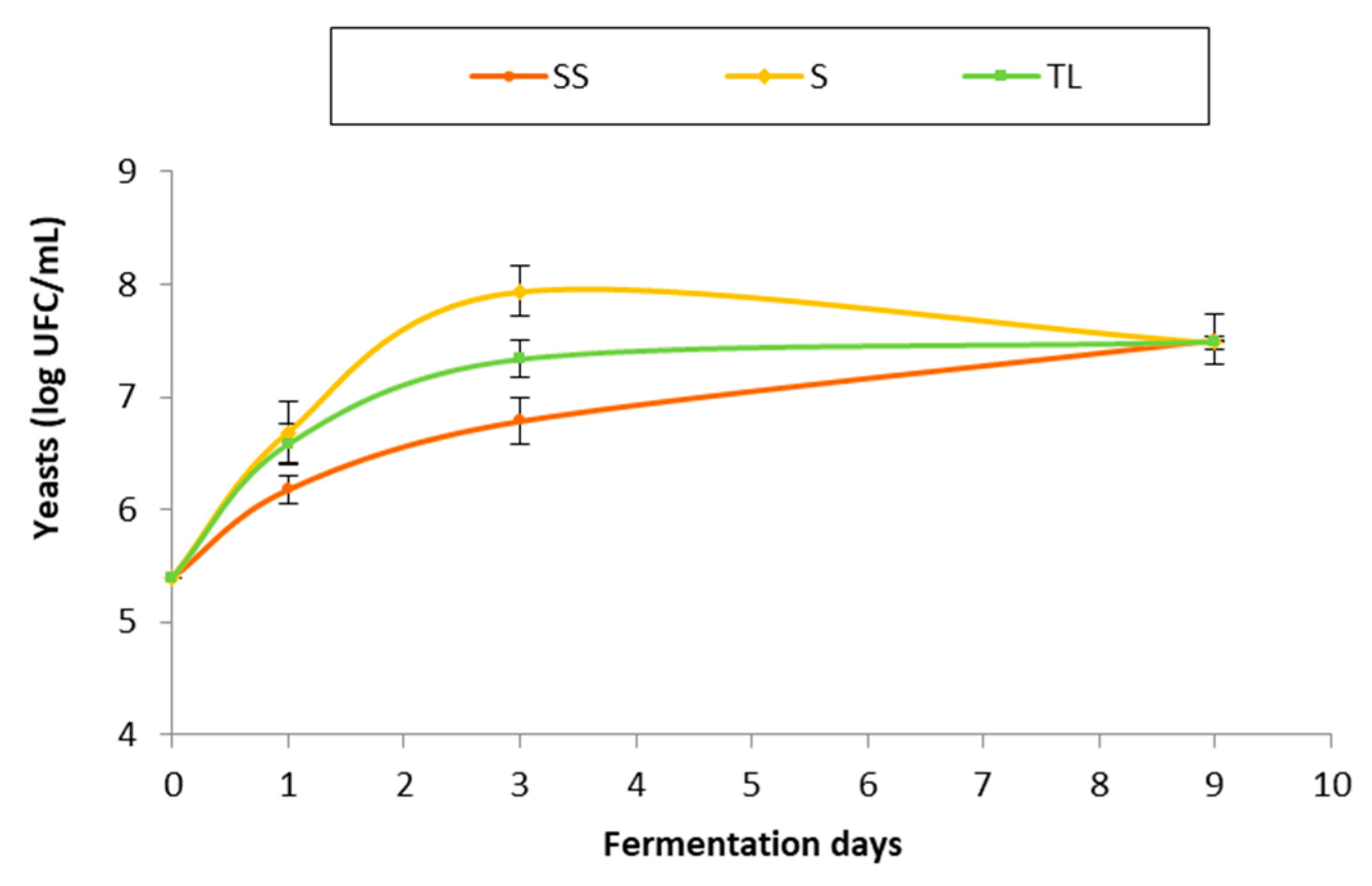 Fermentation 08 00337 g002