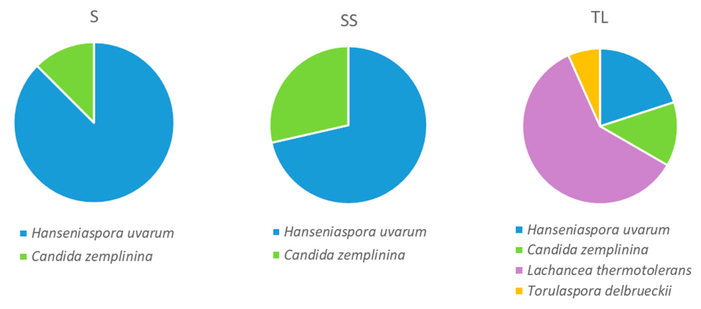 Fermentation 08 00337 g003