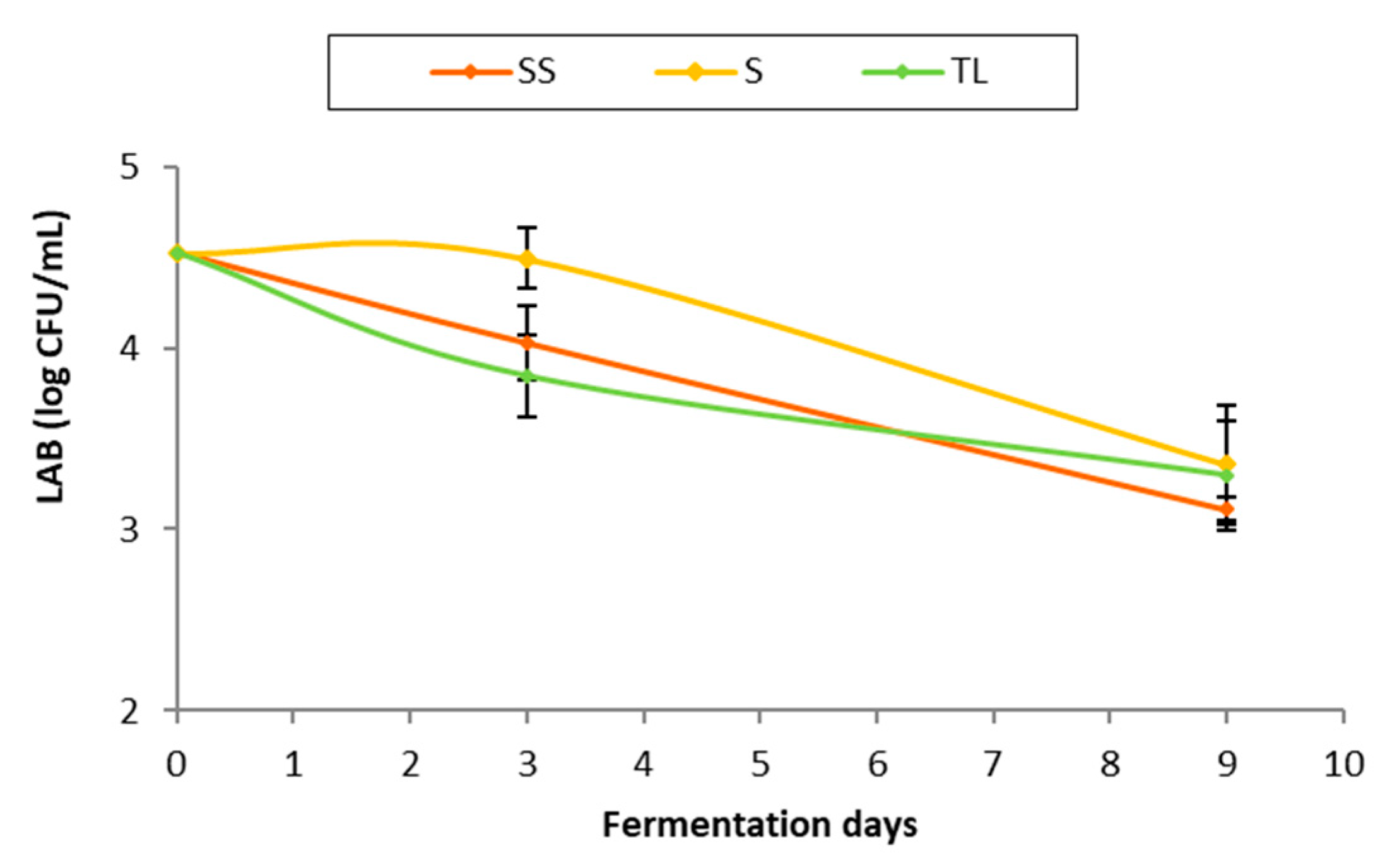 Fermentation 08 00337 g004