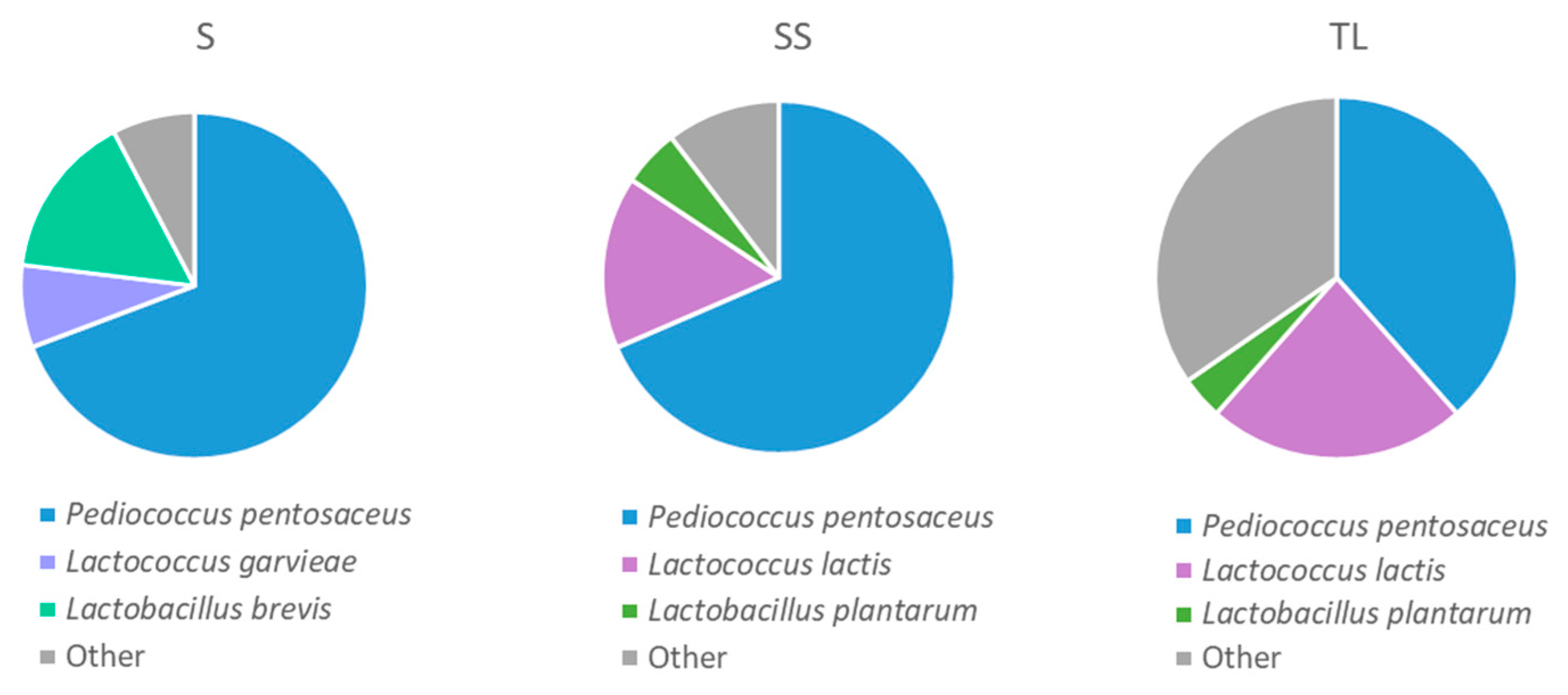Fermentation 08 00337 g005