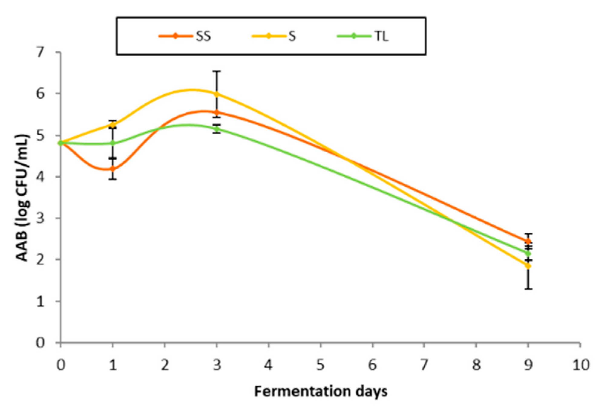 Fermentation 08 00337 g006